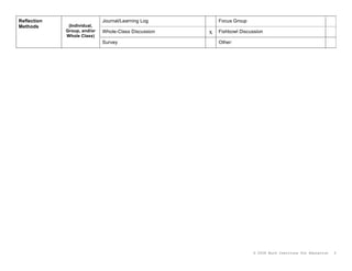 Reflection                   Journal/Learning Log         Focus Group
Methods       (Individual,
             Group, and/or   Whole-Class Discussion   x   Fishbowl Discussion
             Whole Class)
                             Survey                       Other:




                                                                        © 2008 Buck Institute for Education   3
 