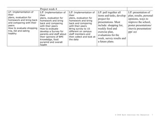 Project week 4
LP: Implementation of      LP: Implementation of     LP: Implementation of      LP: pull together all      LP: presentation of
their                      their                     their                      items and tasks, develop   plan, results, personal
plans, evaluation for      plans, evaluation for     plans, evaluation for
homework and bring back
                                                                                project for                opinions, ways to
                           homework and bring        homework and bring
and comparing with their   back and comparing        back and comparing
                                                                                presentations. Must        improve the school,
peers                      with their peers          with their peers           include: shopping list,    poster presentations/
How to evaluate shopping   How to evaluate           Bring survey to 10         weekly food and            imovie presentation/
trip, list and eating      develop a Survey for      different on campus        exercise plan,             ppt/ ect
healthy                    parents and staff about   staff members and          evaluations for the
                           their opinions of BMI     then collect and look at
                           knowledge, food           the data
                                                                                week, survey results and
                           pyramid and overall                                  a future plans.
                           health




                                                                                              © 2008 Buck Institute for Education   7
 