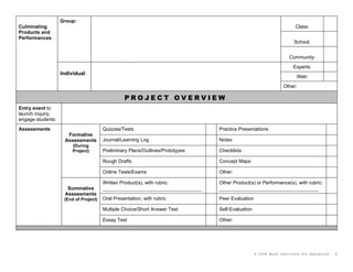 Group:
Culminating                                                                                                                       Class:
Products and
Performances
                                                                                                                                 School:


                                                                                                                               Community:
                                                                                                                                 Experts:
                   Individual:
                                                                                                                                  Web:
                                                                                                                            Other:

                                                 PROJECT OVERVIEW
Entry event to
launch inquiry,
engage students:
Assessments                            Quizzes/Tests                                        Practice Presentations
                      Formative
                     Assessments       Journal/Learning Log                                 Notes
                        (During
                        Project)       Preliminary Plans/Outlines/Prototypes                Checklists

                                       Rough Drafts                                         Concept Maps

                                       Online Tests/Exams                                   Other:

                                       Written Product(s), with rubric:                     Other Product(s) or Performance(s), with rubric:
                      Summative        __________________________________________________   __________________________________________________
                     Assessments
                    (End of Project)   Oral Presentation, with rubric                       Peer Evaluation

                                       Multiple Choice/Short Answer Test                    Self-Evaluation

                                       Essay Test                                           Other:
                                                                            .




                                                                                                              © 2008 Buck Institute for Education   2
 