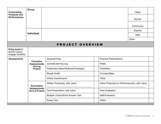 Group:
Culminating                                                                                                                         Class:
Products and
Performances
                                                                                                                                   School:


                                                                                                                                Community:
                                                                                                                                  Experts:
                   Individual:
                                                                                                                                     Web:
                                                                                                                            Other:

                                                 PROJECT OVERVIEW
Entry event to
launch inquiry,
engage students:
Assessments                            Quizzes/Tests                                        Practice Presentations
                      Formative
                     Assessments       Journal/Learning Log                                 Notes
                        (During
                        Project)       Preliminary Plans/Outlines/Prototypes                Checklists

                                       Rough Drafts                                         Concept Maps

                                       Online Tests/Exams                                   Other:

                                       Written Product(s), with rubric:                     Other Product(s) or Performance(s), with rubric:
                      Summative        __________________________________________________   __________________________________________________
                     Assessments
                    (End of Project)   Oral Presentation, with rubric                       Peer Evaluation

                                       Multiple Choice/Short Answer Test                    Self-Evaluation

                                       Essay Test                                           Other:
                                                                            .




                                                                                                                       © 2008 Buck Institute for Education   2
 