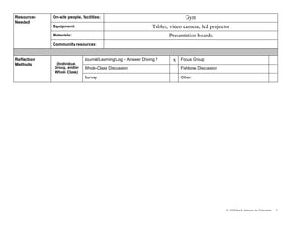 Resources    On-site people, facilities:                                        Gym
Needed
             Equipment:                                          Tables, video camera, lcd projector
             Materials:                                                 Presentation boards
             Community resources:


Reflection                    Journal/Learning Log – Answer Driving ?     x   Focus Group
Methods       (Individual,
             Group, and/or    Whole-Class Discussion                          Fishbowl Discussion
             Whole Class)
                              Survey                                          Other:




                                                                                                    © 2008 Buck Institute for Education   3
 