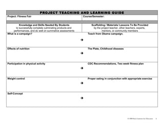 PROJECT TEACHING AND LEARNING GUIDE
Project: Fitness Fair                                      Course/Semester:


          Knowledge and Skills Needed By Students                 Scaffolding / Materials/ Lessons To Be Provided
       to successfully complete culminating products and           by the project teacher, other teachers, experts,
     performances, and do well on summative assessments                    mentors, or community members
What is a campaign?                                            Teach from Obama campaign.

                                                           

Effects of nutrition                                           The Plate, Childhood diseases
                                                           


Participation in physical activity                             CDC Recommendations, Two week fitness plan
                                                           


Weight control                                                 Proper eating in conjunction with appropriate exercise
                                                           


Self-Concept
                                                           




                                                                                                 © 2008 Buck Institute for Education   4
 