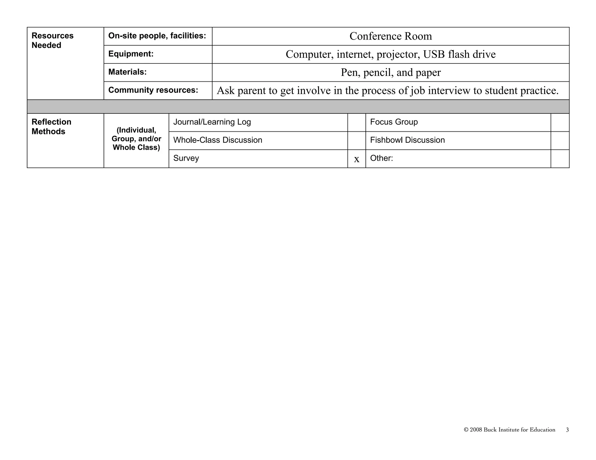 Resources    On-site people, facilities:                                 Conference Room
Needed
             Equipment:                                   Computer, internet, projector, USB flash drive
             Materials:                                                Pen, pencil, and paper
             Community resources:          Ask parent to get involve in the process of job interview to student practice.

Reflection                    Journal/Learning Log                            Focus Group
Methods       (Individual,
             Group, and/or    Whole-Class Discussion                          Fishbowl Discussion
             Whole Class)
                              Survey                                      x   Other:




                                                                                                    © 2008 Buck Institute for Education   3
 