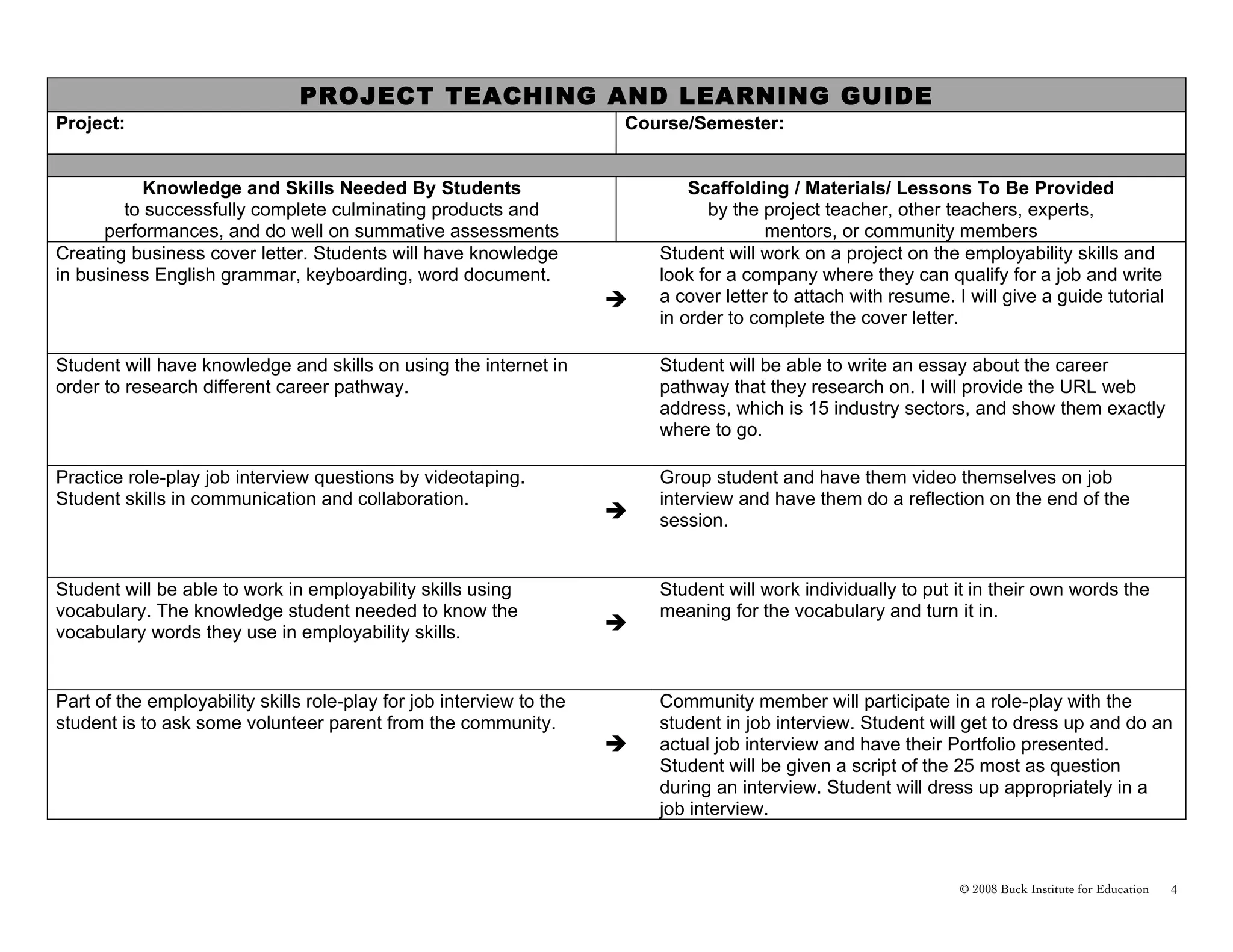 PROJECT TEACHING AND LEARNING GUIDE
Project:                                                              Course/Semester:


           Knowledge and Skills Needed By Students                            Scaffolding / Materials/ Lessons To Be Provided
        to successfully complete culminating products and                       by the project teacher, other teachers, experts,
      performances, and do well on summative assessments                                mentors, or community members
Creating business cover letter. Students will have knowledge              Student will work on a project on the employability skills and
in business English grammar, keyboarding, word document.                  look for a company where they can qualify for a job and write
                                                                         a cover letter to attach with resume. I will give a guide tutorial
                                                                          in order to complete the cover letter.

Student will have knowledge and skills on using the internet in           Student will be able to write an essay about the career
order to research different career pathway.                               pathway that they research on. I will provide the URL web
                                                                          address, which is 15 industry sectors, and show them exactly
                                                                          where to go.

Practice role-play job interview questions by videotaping.                Group student and have them video themselves on job
Student skills in communication and collaboration.                        interview and have them do a reflection on the end of the
                                                                         session.


Student will be able to work in employability skills using                Student will work individually to put it in their own words the
vocabulary. The knowledge student needed to know the                      meaning for the vocabulary and turn it in.
vocabulary words they use in employability skills.                    


Part of the employability skills role-play for job interview to the       Community member will participate in a role-play with the
student is to ask some volunteer parent from the community.               student in job interview. Student will get to dress up and do an
                                                                         actual job interview and have their Portfolio presented.
                                                                          Student will be given a script of the 25 most as question
                                                                          during an interview. Student will dress up appropriately in a
                                                                          job interview.



                                                                                                                 © 2008 Buck Institute for Education   4
 