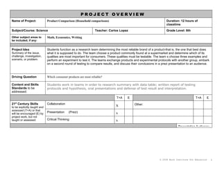 PROJECT OVERVIEW
Name of Project:              Product Comparison (Household comparisons)                                            Duration: 12 hours of
                                                                                                                    classtime
Subject/Course: Science                                           Teacher: Carlos Lopez                             Grade Level: 6th

Other subject areas to        Math, Economics, Writing
be included, if any:


Project Idea                  Students function as a research team determining the most reliable brand of a product-that is, the one that best does
Summary of the issue,         what it is supposed to do. The team choose a product commonly found at a supermarket and determine which of its
challenge, investigation,     qualities are most important for consumers. These qualities must be testable. The team s choose three examples and
scenario, or problem:         perform an experiment to test it. The teams exchange products and experimental protocols with another group, embark
                              on a second round of testing to compare results, and discuss their conclusions in a prezi presentation to an audience.



Driving Question              Which consumer products are most reliable?

Content and Skills            Students work in teams in order to research summary with data table; written report of testing
Standards to be               protocols and hypothesis, oral presentations and defense of test result and interpretation.
addressed:
                                                                                T+A     E                                                 T+A     E
21st Century Skills           Collaboration                                                  Other:
to be explicitly taught and
                                                                                x
assessed (T+A) or that
will be encouraged (E) by
                              Presentation     (Prezi)                          x
project work, but not
taught or assessed:           Critical Thinking:                                x
                                                                                                                             Presentation Audience:




                                                                                                                © 2008 Buck Institute for Education    1
 