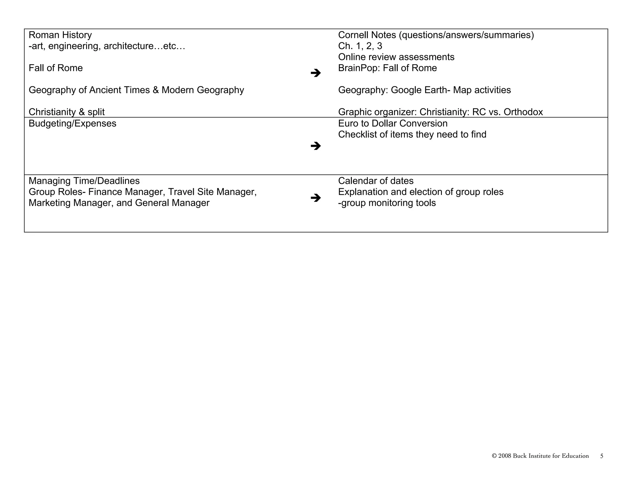 pbl-lesson-plan-outline-ppt