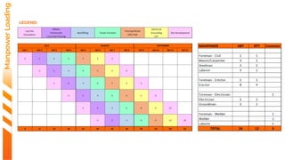 Manpower
Loading
LEGEND:
 