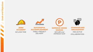 Goals
and
Objectives
ZERO
ACCIDENT
NO LOSS TIME
SUCCESSFUL
ACCOMPLISHMENT
TIMELY PROJECT
DELIVERY
IMPROVE GROSS
MARGIN
SECURE and
IMPROVE %GM
STAKEHOLDER
ENGAGEMENT
PRO-ACTIVE
COLLABORATION
 