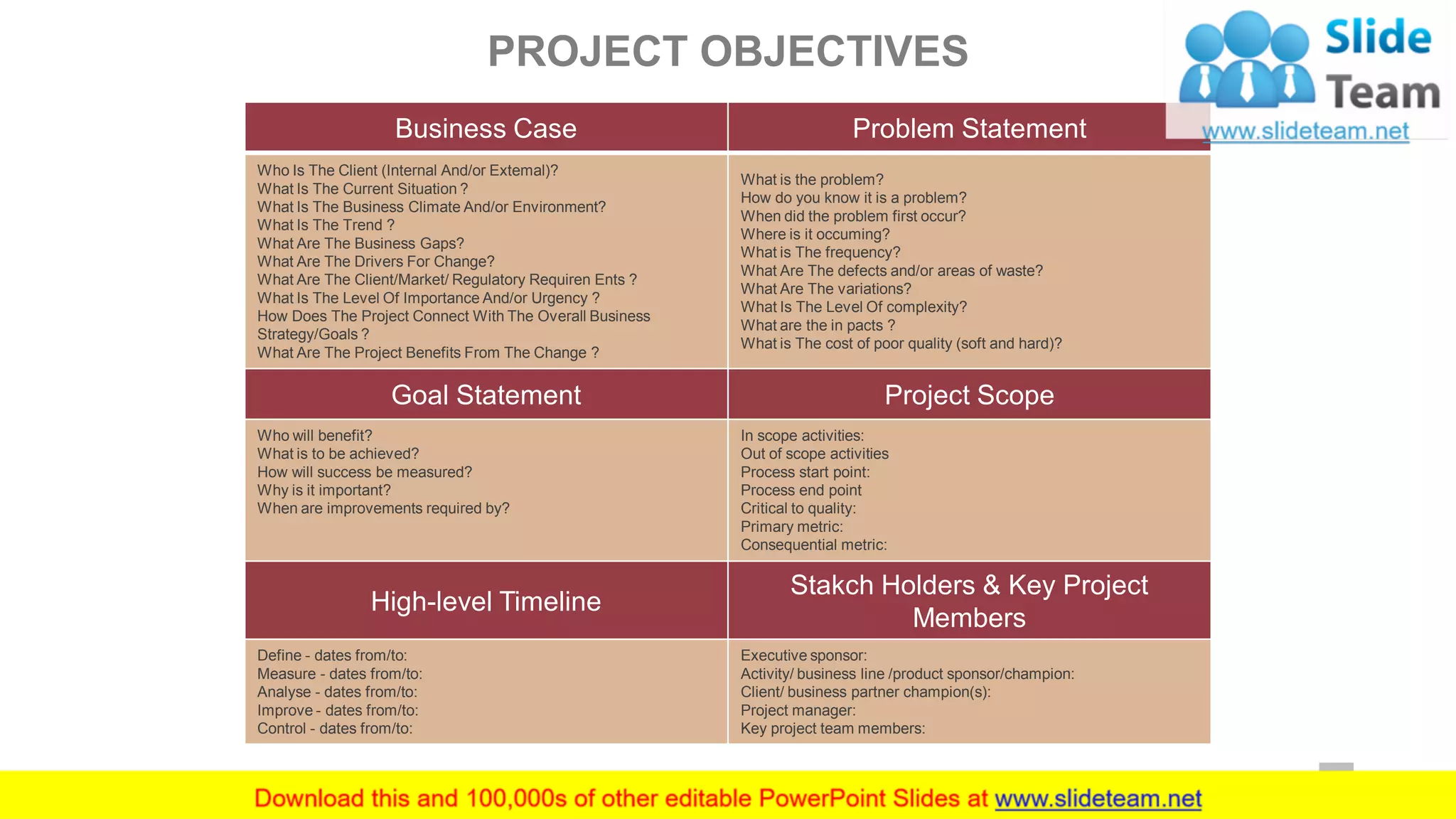 Business Case Problem Statement
Who Is The Client (Internal And/or Extemal)?
What Is The Current Situation ?
What Is The Business Climate And/or Environment?
What Is The Trend ?
What Are The Business Gaps?
What Are The Drivers For Change?
What Are The Client/Market/ Regulatory Requiren Ents ?
What Is The Level Of Importance And/or Urgency ?
How Does The Project Connect With The Overall Business
Strategy/Goals ?
What Are The Project Benefits From The Change ?
What is the problem?
How do you know it is a problem?
When did the problem first occur?
Where is it occuming?
What is The frequency?
What Are The defects and/or areas of waste?
What Are The variations?
What Is The Level Of complexity?
What are the in pacts ?
What is The cost of poor quality (soft and hard)?
Goal Statement Project Scope
Who will benefit?
What is to be achieved?
How will success be measured?
Why is it important?
When are improvements required by?
In scope activities:
Out of scope activities
Process start point:
Process end point
Critical to quality:
Primary metric:
Consequential metric:
High-level Timeline
Stakch Holders & Key Project
Members
Define - dates from/to:
Measure - dates from/to:
Analyse - dates from/to:
Improve - dates from/to:
Control - dates from/to:
Executive sponsor:
Activity/ business line /product sponsor/champion:
Client/ business partner champion(s):
Project manager:
Key project team members:
PROJECT OBJECTIVES
12
 