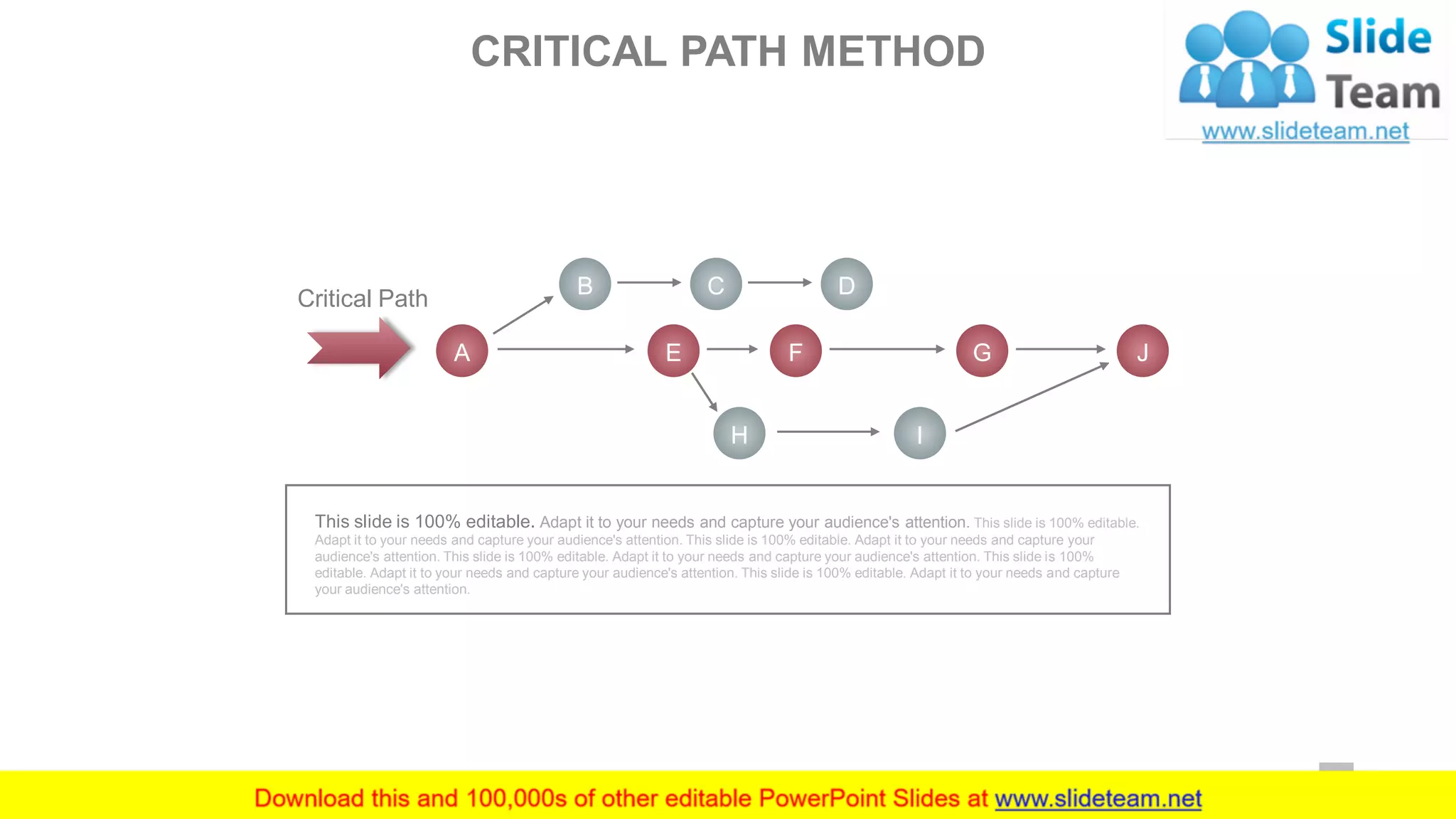 B C D
H I
A E F G J
Critical Path
This slide is 100% editable. Adapt it to your needs and capture your audience's attention. This slide is 100% editable.
Adapt it to your needs and capture your audience's attention. This slide is 100% editable. Adapt it to your needs and capture your
audience's attention. This slide is 100% editable. Adapt it to your needs and capture your audience's attention. This slide is 100%
editable. Adapt it to your needs and capture your audience's attention. This slide is 100% editable. Adapt it to your needs and capture
your audience's attention.
CRITICAL PATH METHOD
17
 