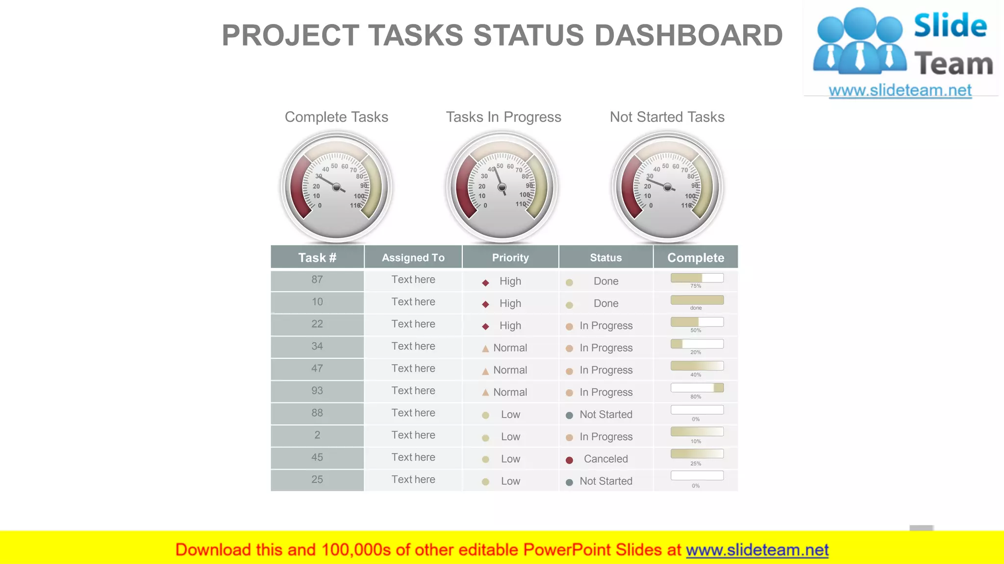 Task # Assigned To Priority Status Complete
87 Text here High Done 75%
10 Text here High Done done
22 Text here High In Progress 50%
34 Text here Normal In Progress 20%
47 Text here Normal In Progress 40%
93 Text here Normal In Progress 80%
88 Text here Low Not Started 0%
2 Text here Low In Progress 10%
45 Text here Low Canceled 25%
25 Text here Low Not Started 0%
Complete Tasks Tasks In Progress Not Started Tasks
PROJECT TASKS STATUS DASHBOARD
0
30
20
10
40
50 60
70
80
90
100
1100
30
20
10
40
50 60
70
80
90
100
110 0
30
20
10
40
50 60
70
80
90
100
110
22
 