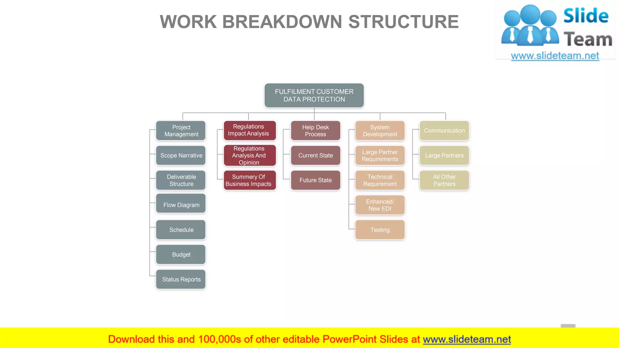 FULFILMENT CUSTOMER
DATA PROTECTION
Project
Management
Scope Narrative
Deliverable
Structure
Flow Diagram
Schedule
Budget
Status Reports
Regulations
Analysis And
Opinion
Regulations
Impact Analysis
Summery Of
Business Impacts
Help Desk
Process
Current State
Future State
Large Partner
Requirements
Technical
Requirement
Enhanced/
New EDI
Testing
System
Development
Communication
Large Partners
All Other
Partners
WORK BREAKDOWN STRUCTURE
23
 