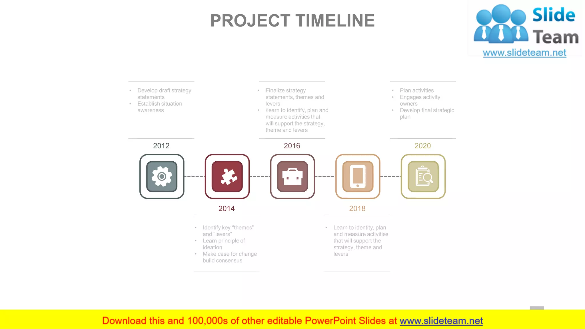 2016
• Finalize strategy
statements, themes and
levers
• learn to identify, plan and
measure activities that
will support the strategy,
theme and levers
2012
• Develop draft strategy
statements
• Establish situation
awareness
2020
• Plan activities
• Engages activity
owners
• Develop final strategic
plan
2018
• Learn to identity, plan
and measure activities
that will support the
strategy, theme and
levers
2014
• Identify key “themes”
and “levers”
• Learn principle of
ideation
• Make case for change
build consensus
PROJECT TIMELINE
28
 