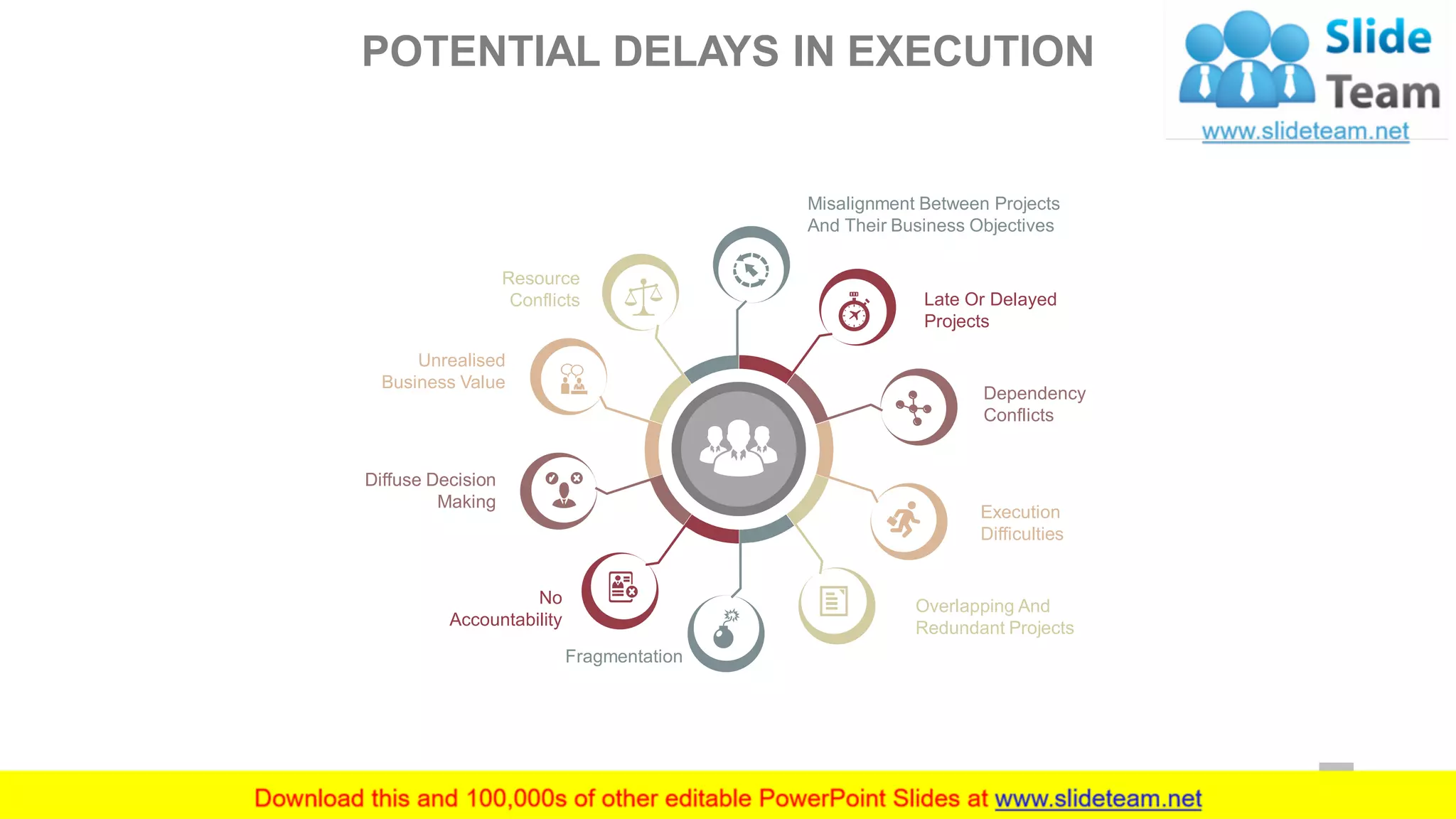 POTENTIAL DELAYS IN EXECUTION
32
Misalignment Between Projects
And Their Business Objectives
Late Or Delayed
Projects
Dependency
Conflicts
Execution
Difficulties
Overlapping And
Redundant Projects
Unrealised
Business Value
Diffuse Decision
Making
No
Accountability
Fragmentation
Resource
Conflicts
 