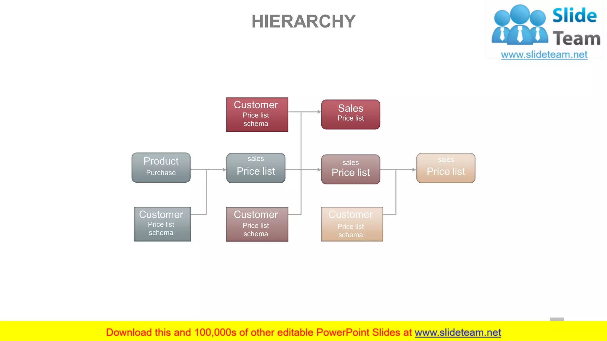 Product
Purchase
Customer
Price list
schema
Customer
Price list
schema
Customer
Price list
schema
sales
Price list
sales
Price list
Customer
Price list
schema
sales
Price list
Sales
Price list
HIERARCHY
49
 