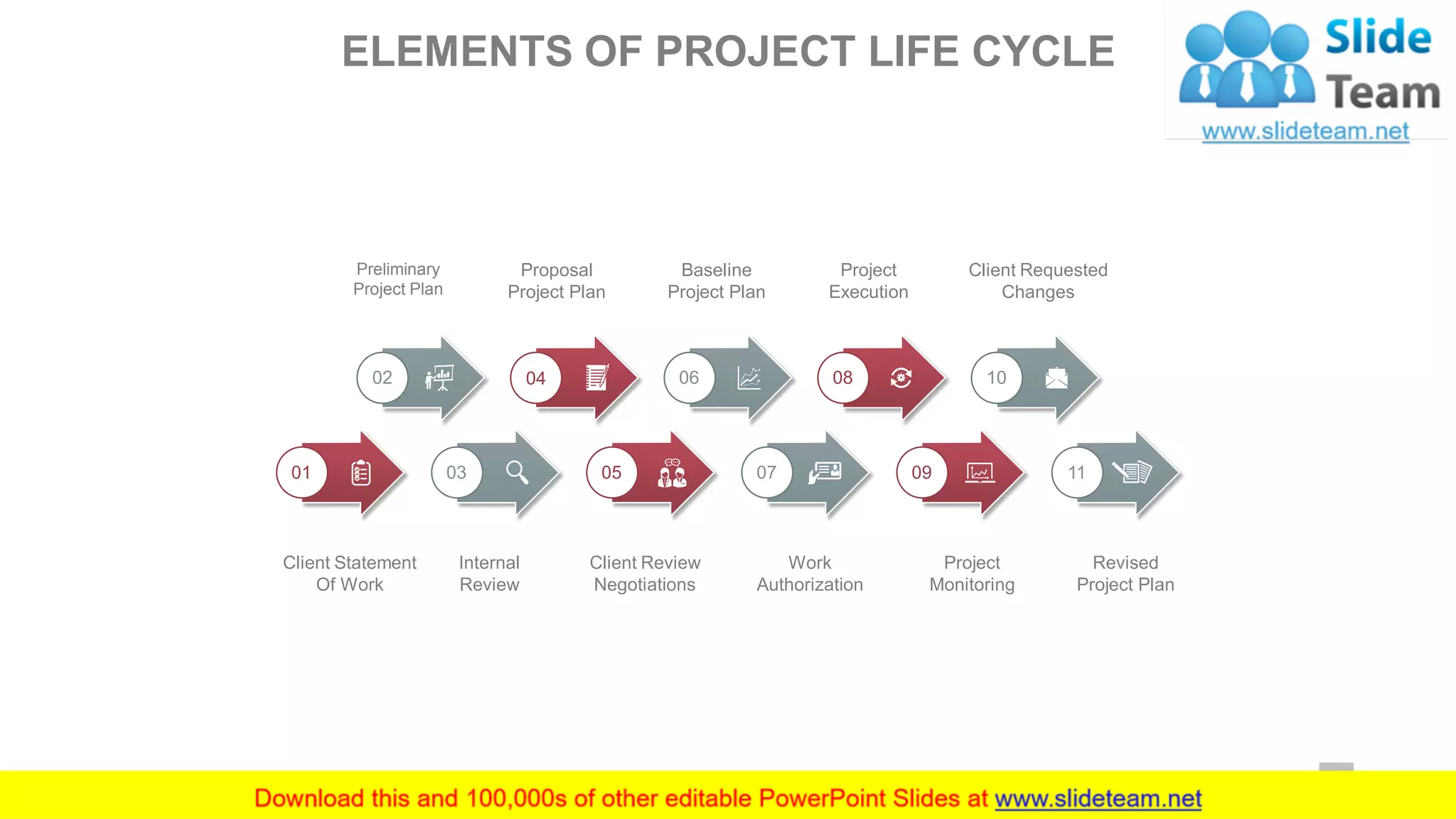 02 04 06 08 10
01 03 05 07 09 11
Preliminary
Project Plan
Proposal
Project Plan
Baseline
Project Plan
Project
Execution
Client Requested
Changes
Client Statement
Of Work
Internal
Review
Client Review
Negotiations
Work
Authorization
Project
Monitoring
Revised
Project Plan
ELEMENTS OF PROJECT LIFE CYCLE
9
 