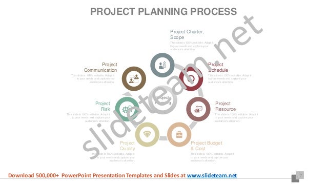 project planning lifecycle scope and schedule ppt presentation