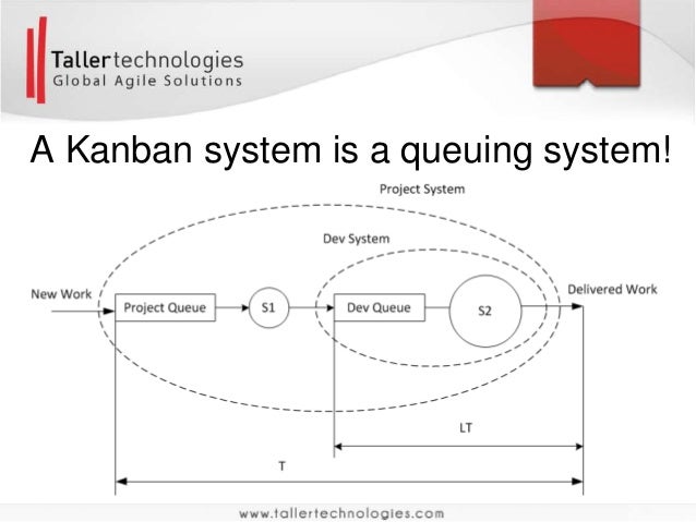 relationship between wip and wipq queuing theory relationship between wip and wipq queuing theory