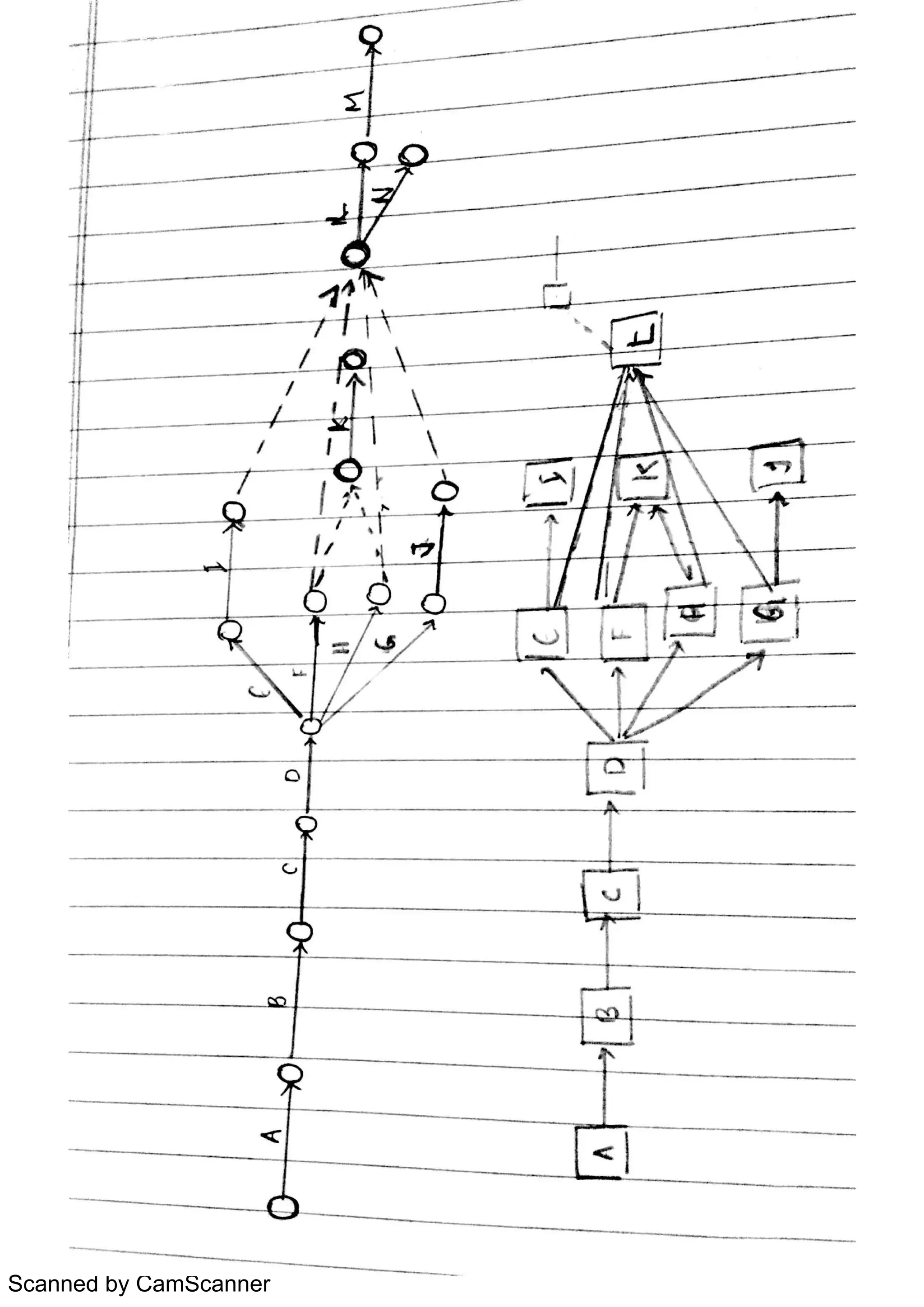 Scanned by CamScanner
 