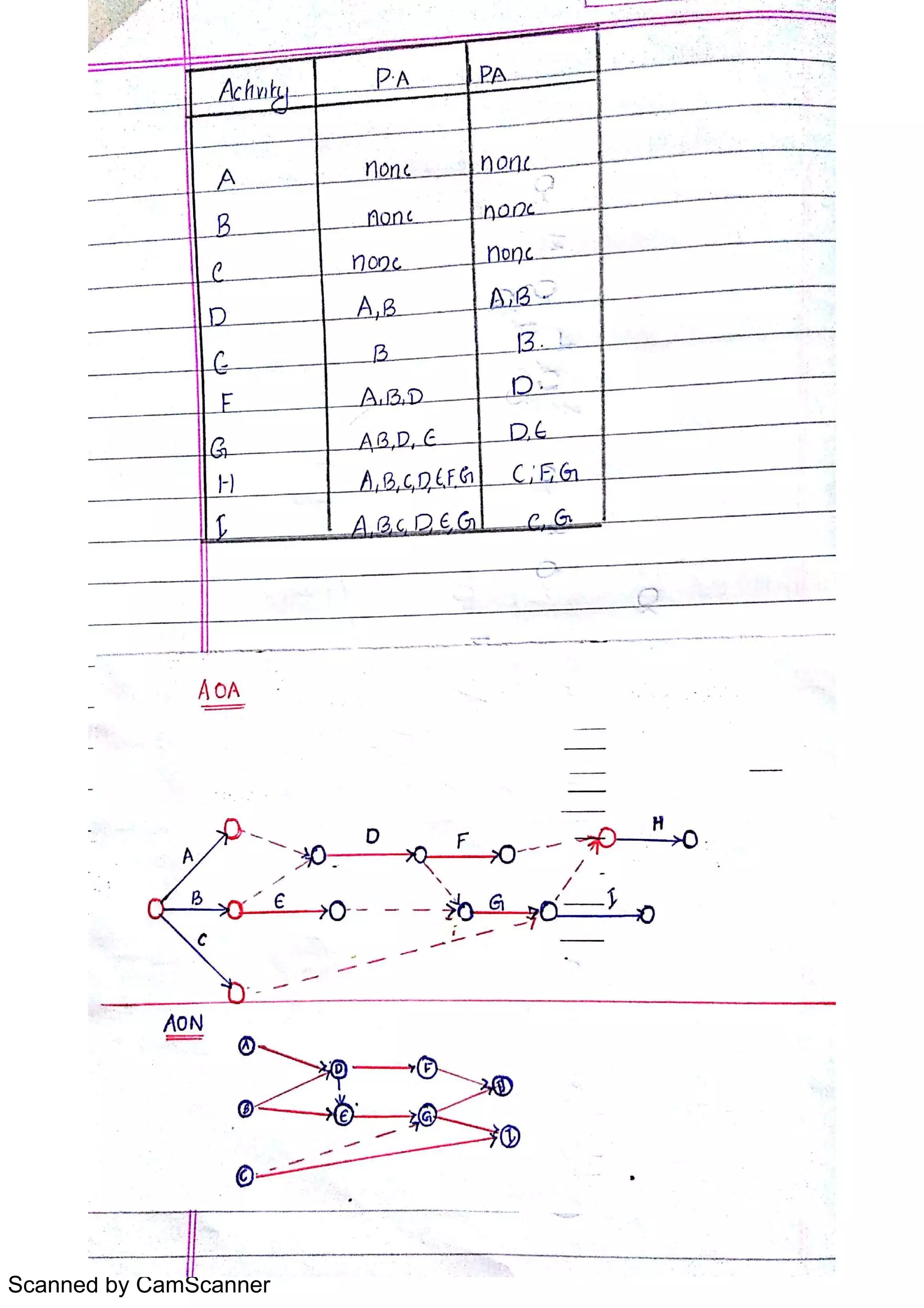 Scanned by CamScanner
 