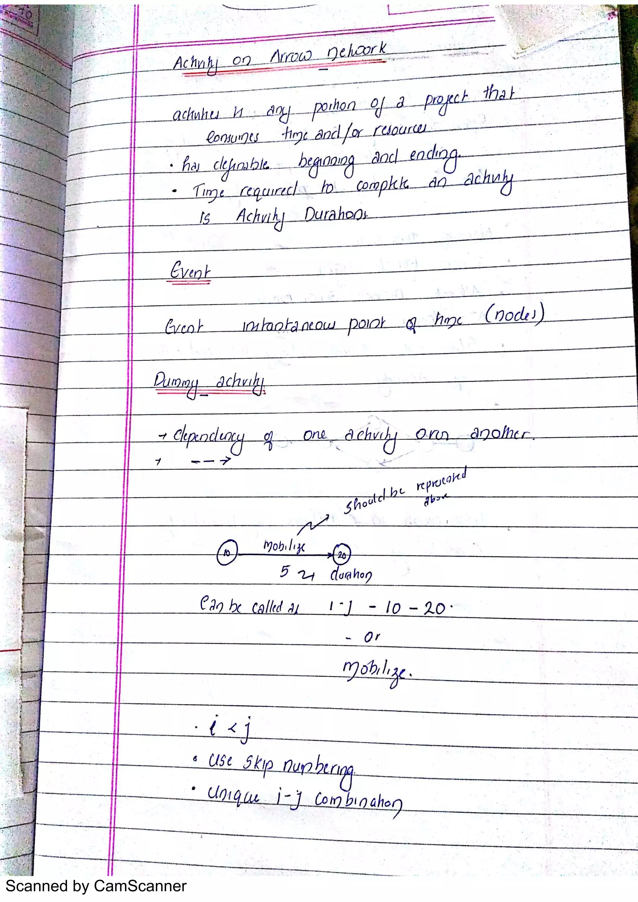 Scanned by CamScanner
 