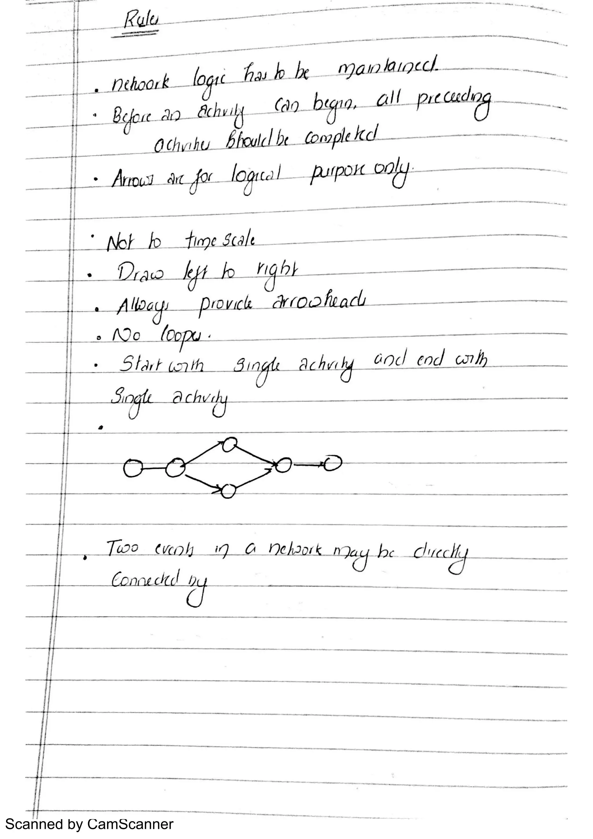 Scanned by CamScanner
 