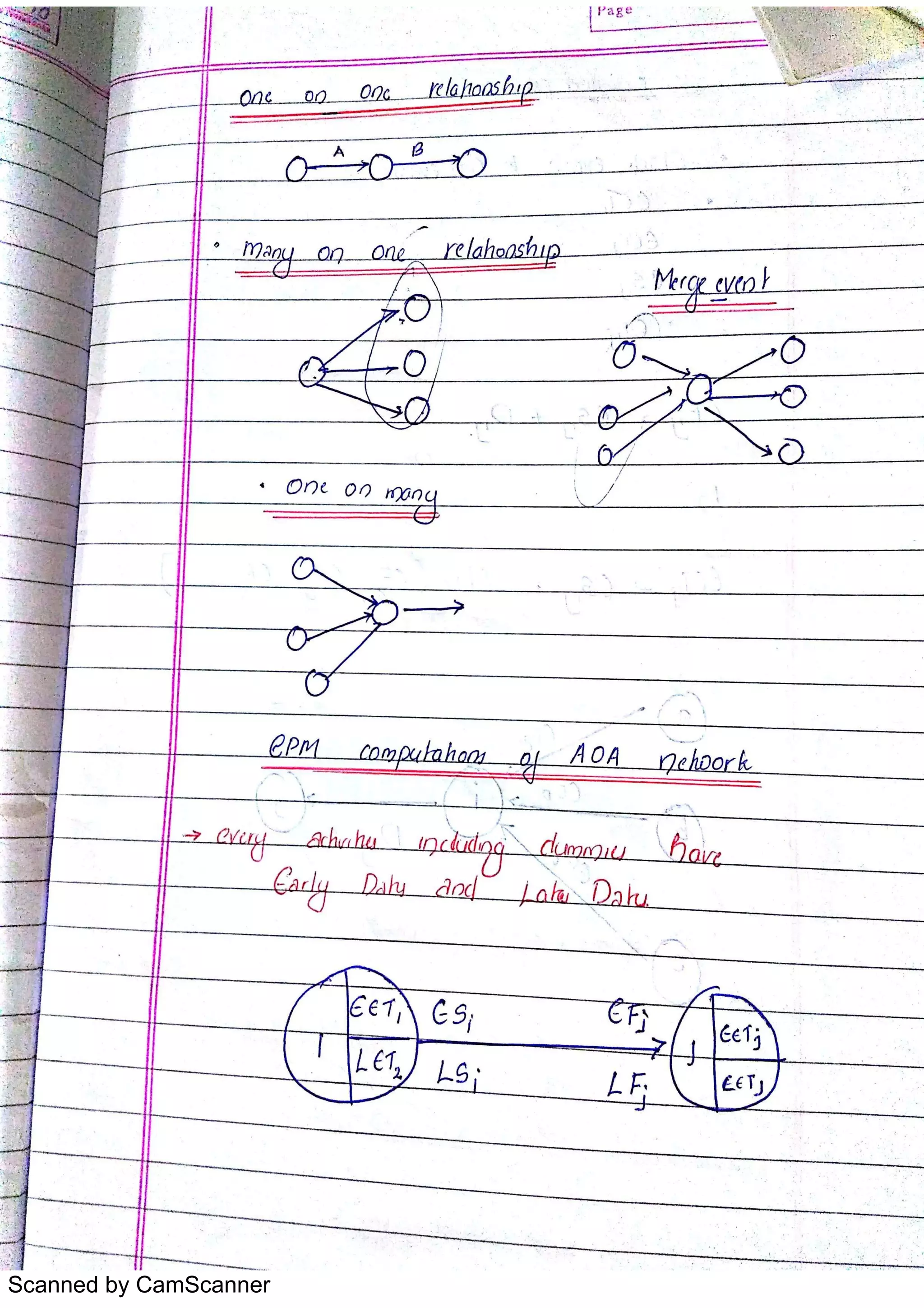 Scanned by CamScanner
 