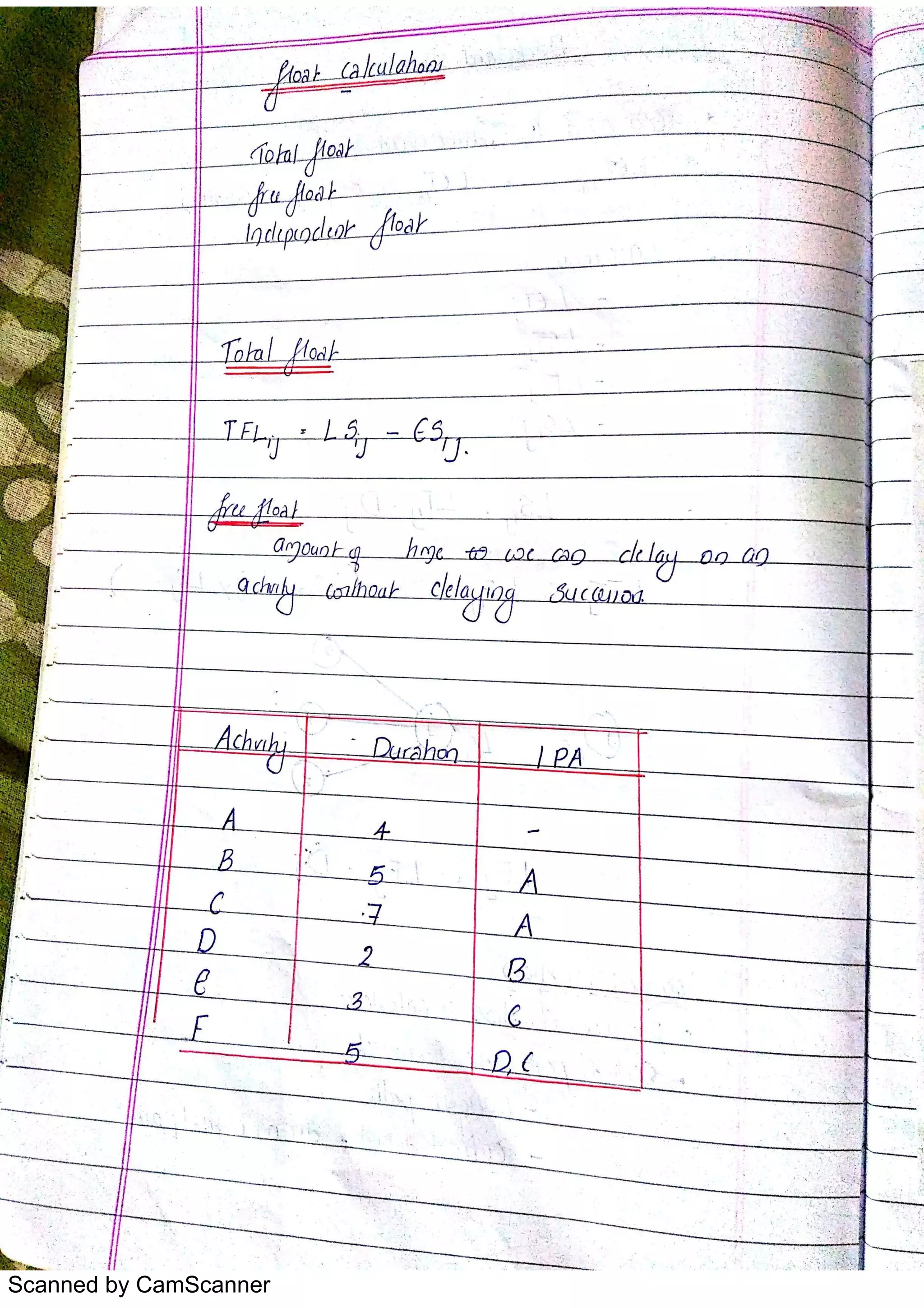 Scanned by CamScanner
 