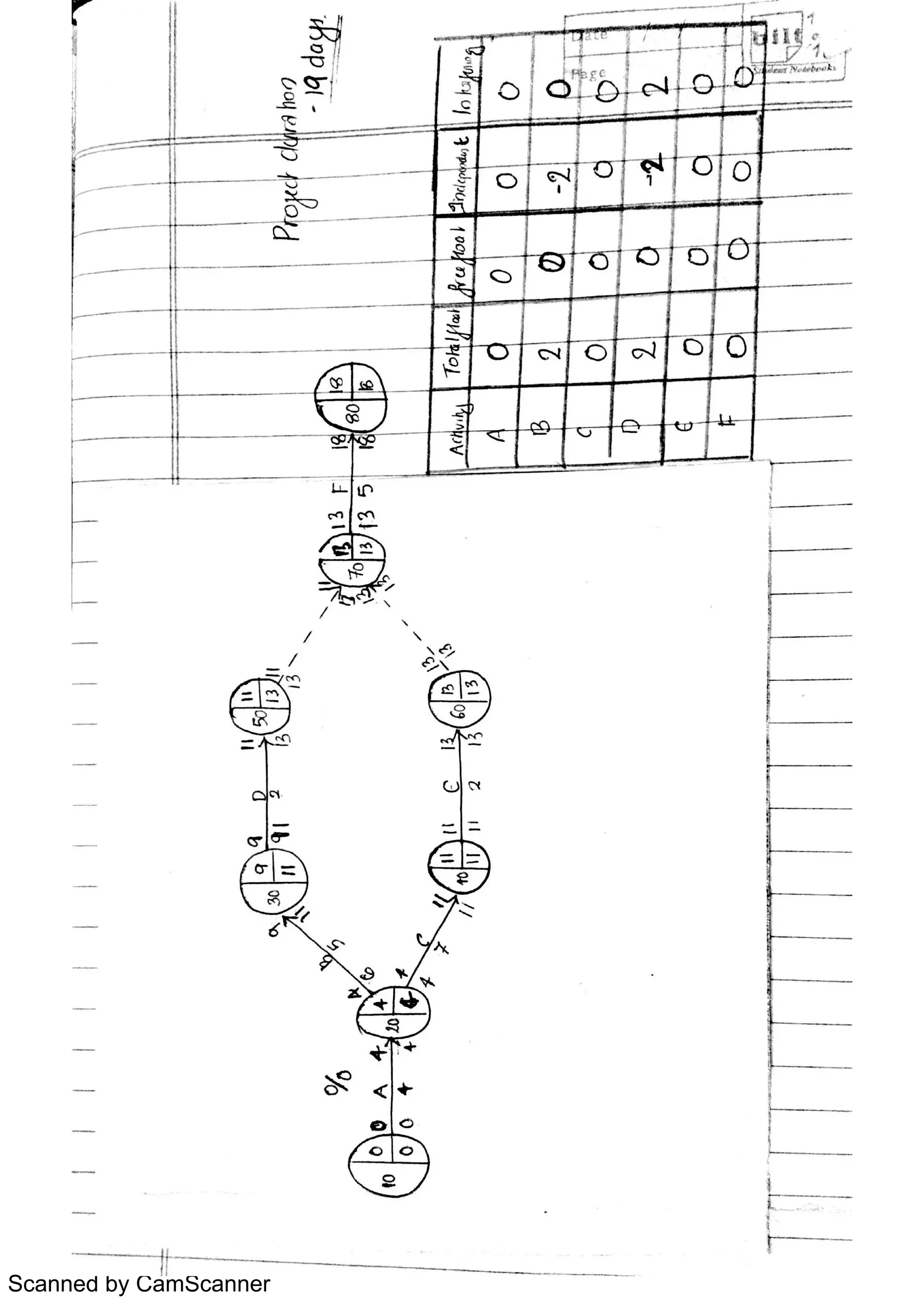 Scanned by CamScanner
 