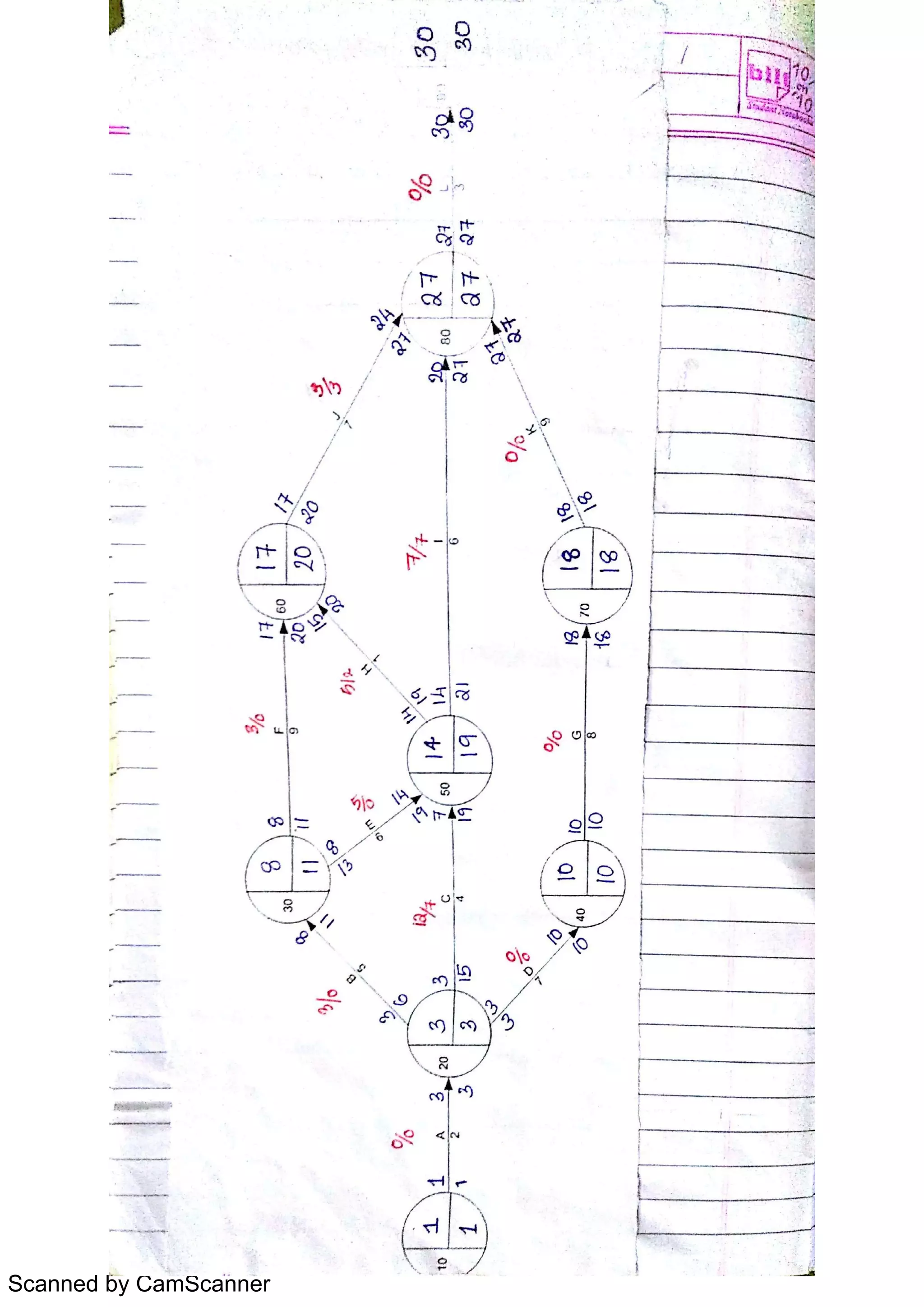 Scanned by CamScanner
 