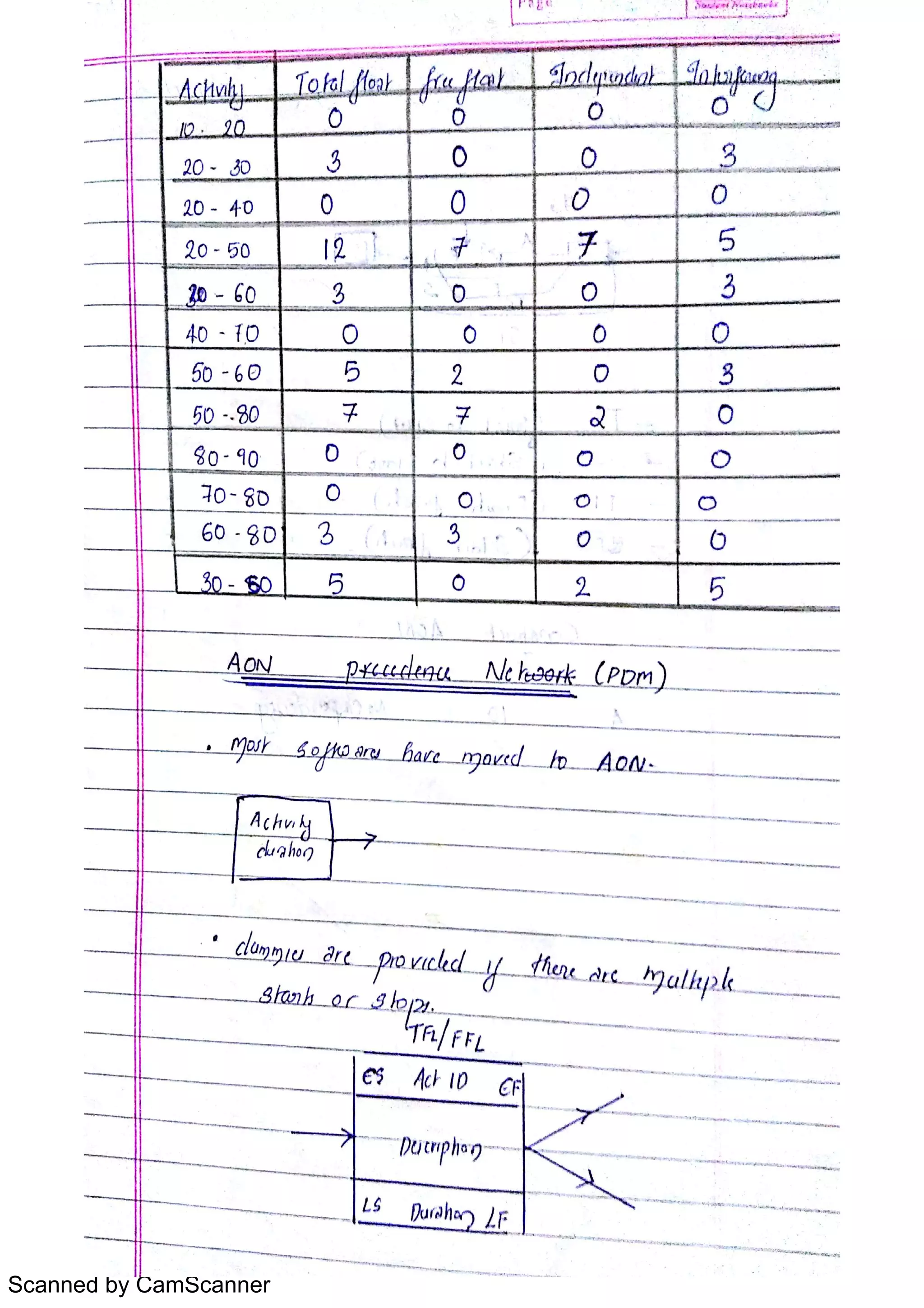 Scanned by CamScanner
 