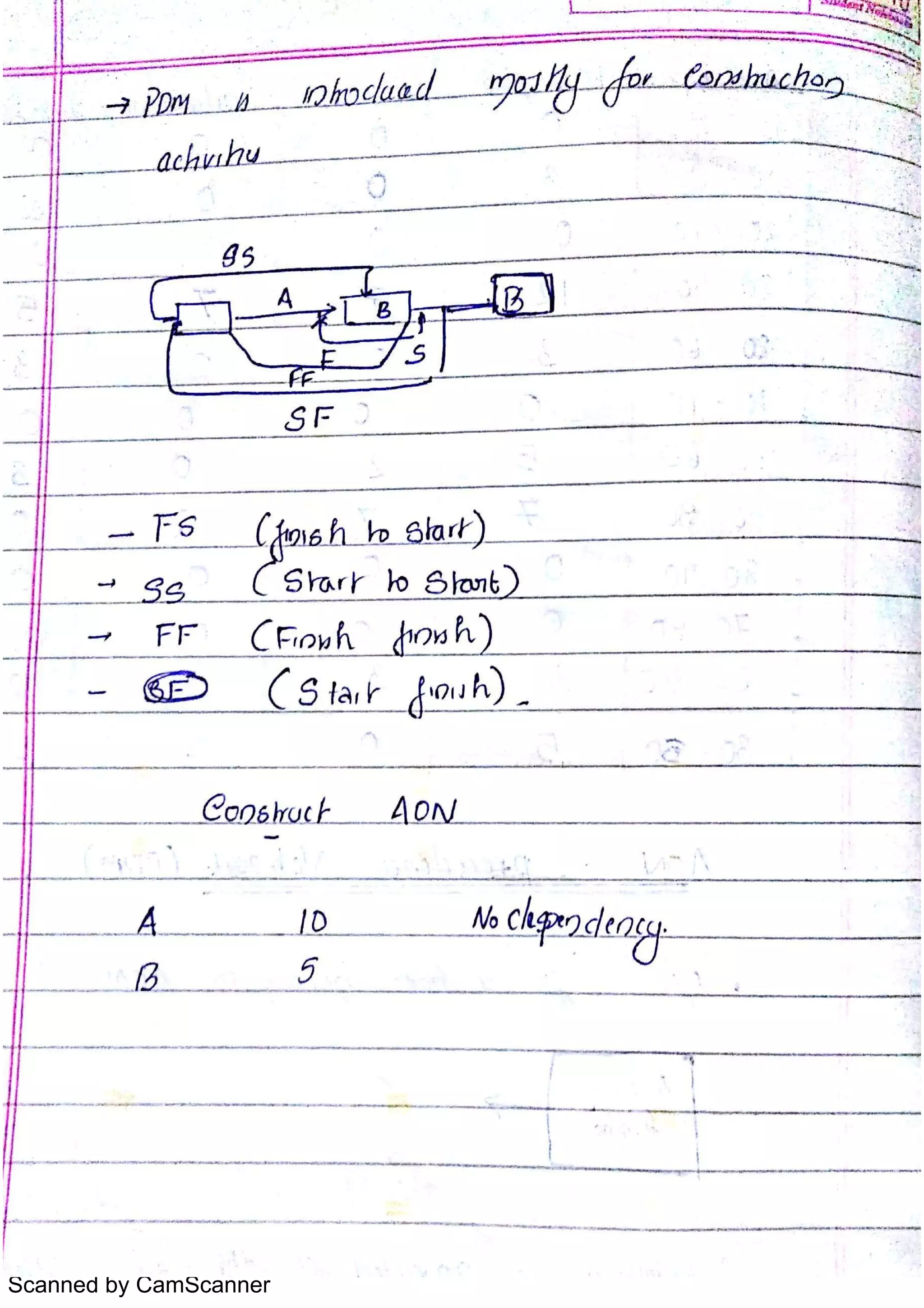 Scanned by CamScanner
 