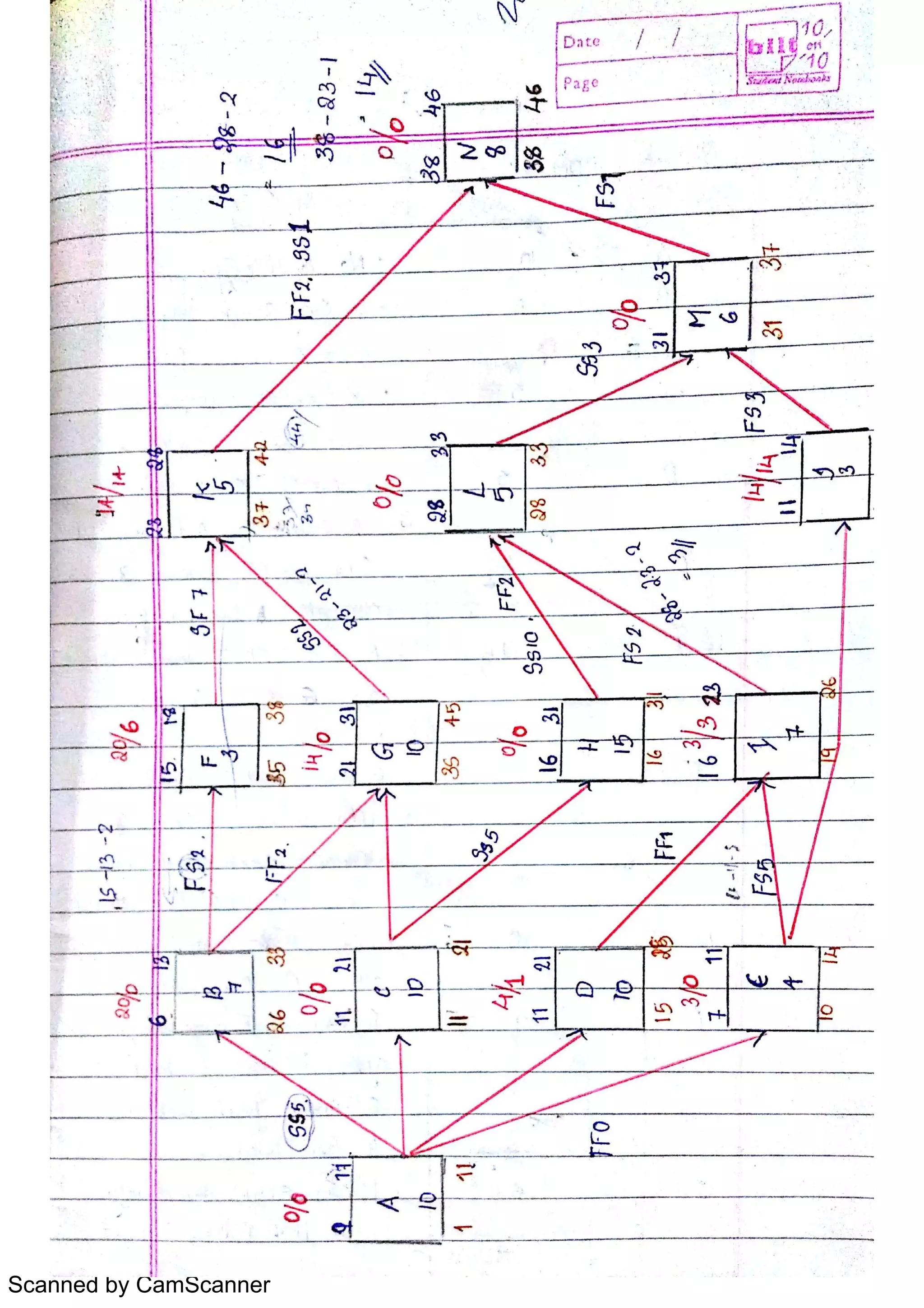 Scanned by CamScanner
 