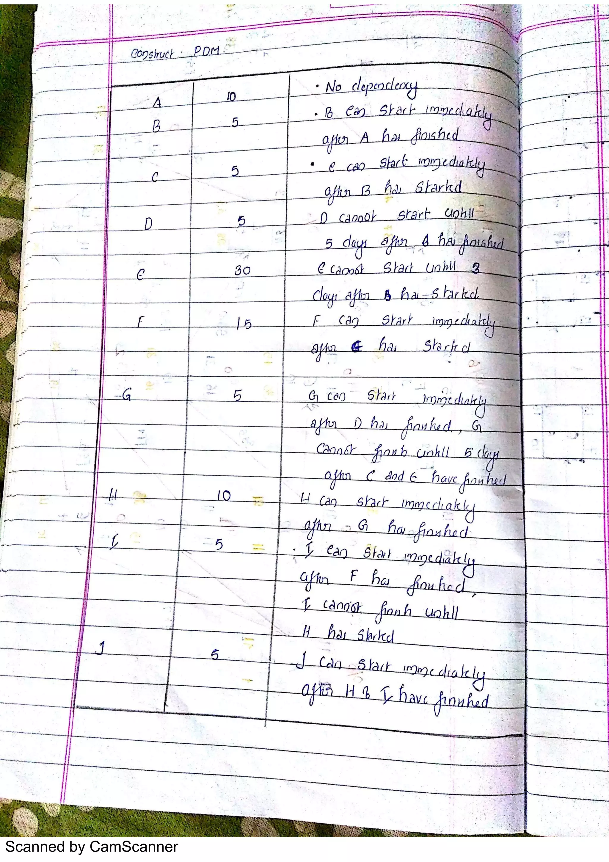 Scanned by CamScanner
 