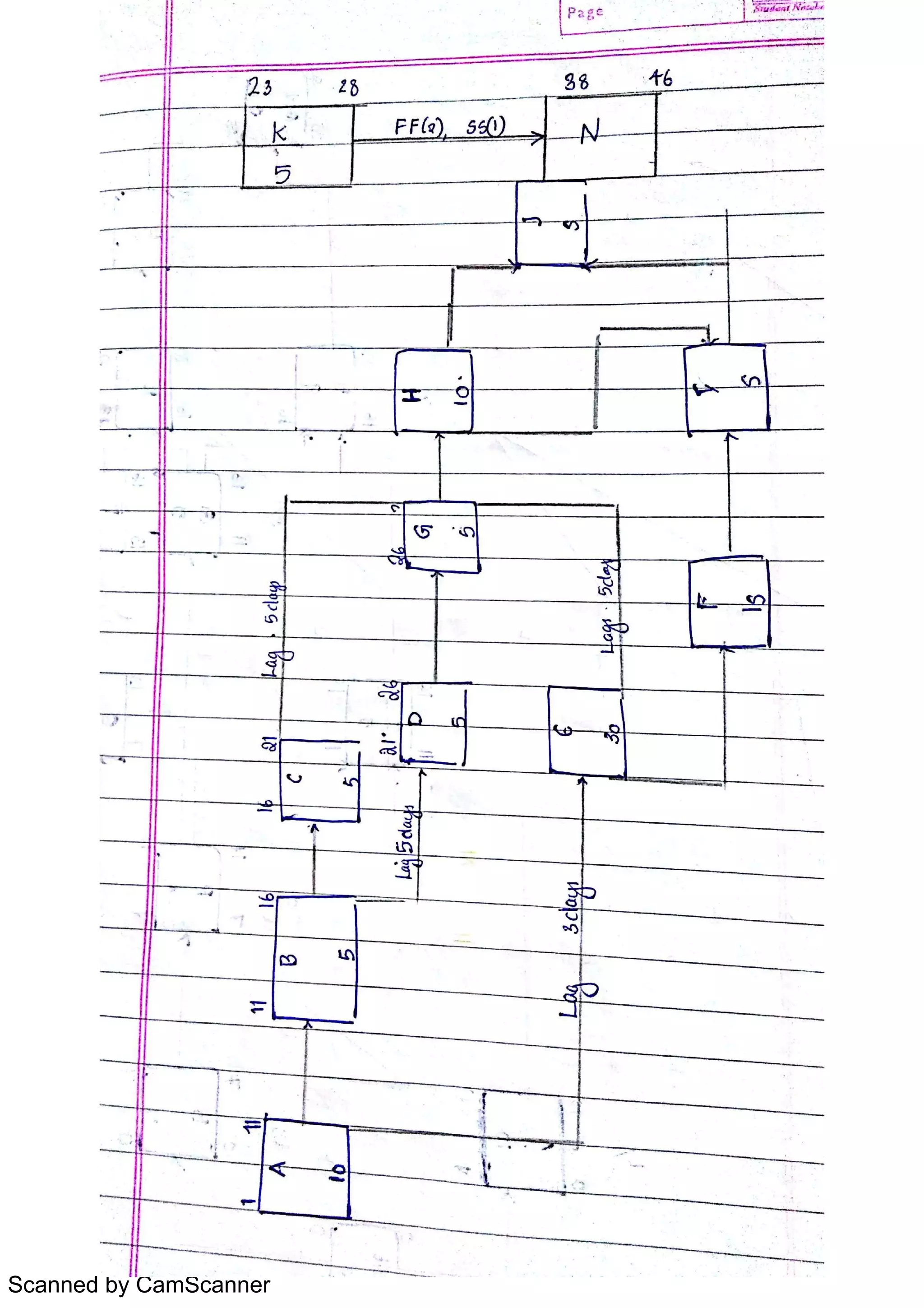 Scanned by CamScanner
 