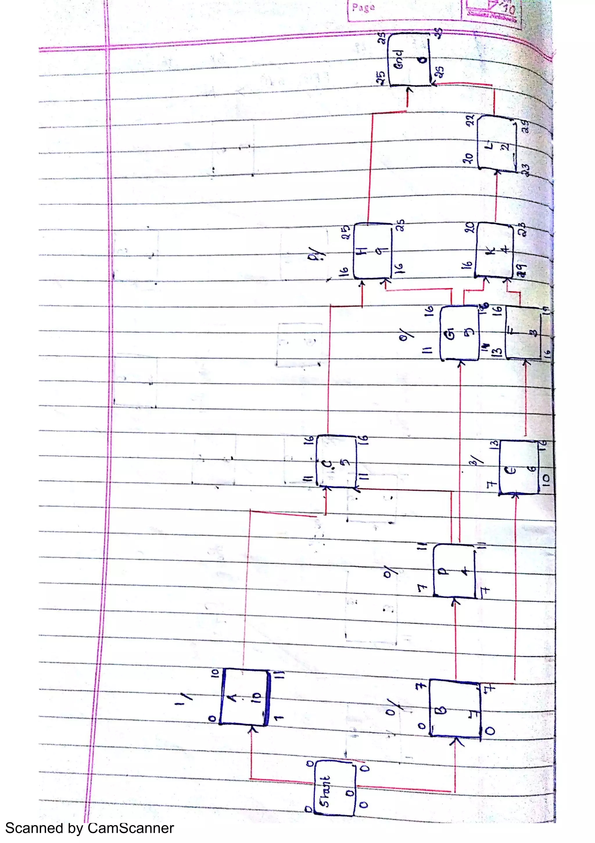 Scanned by CamScanner
 