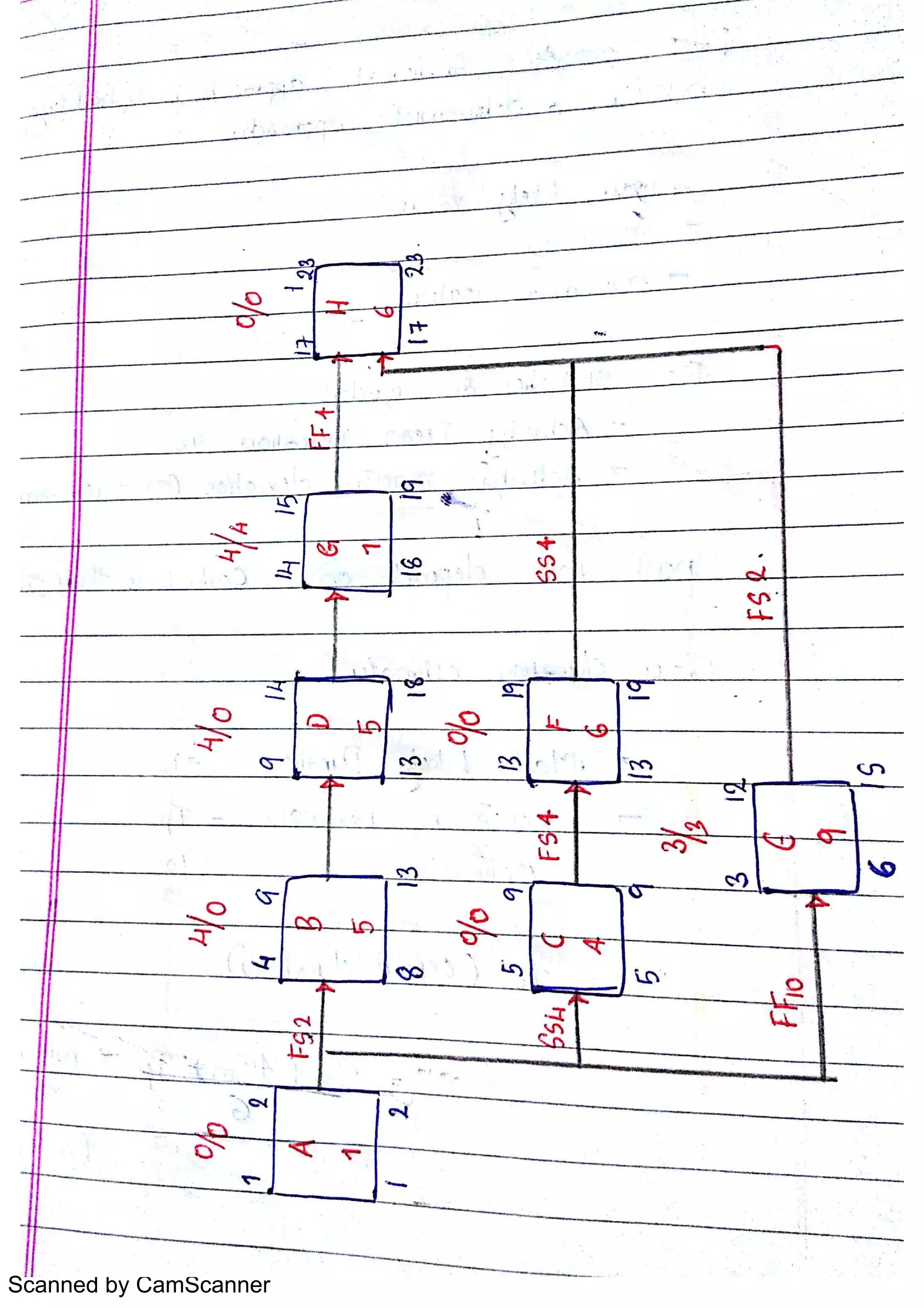 Scanned by CamScanner
 