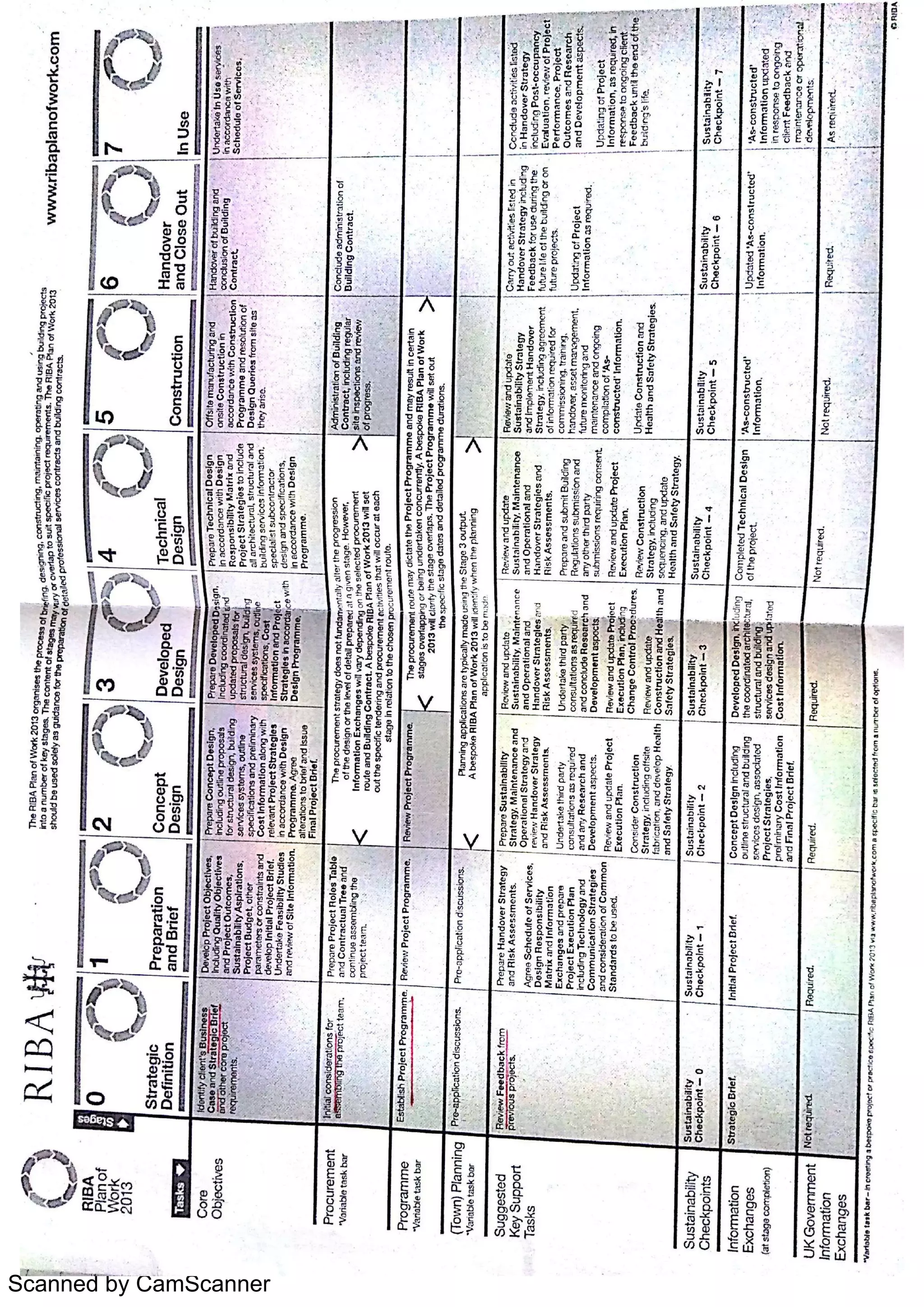 Scanned by CamScanner
 