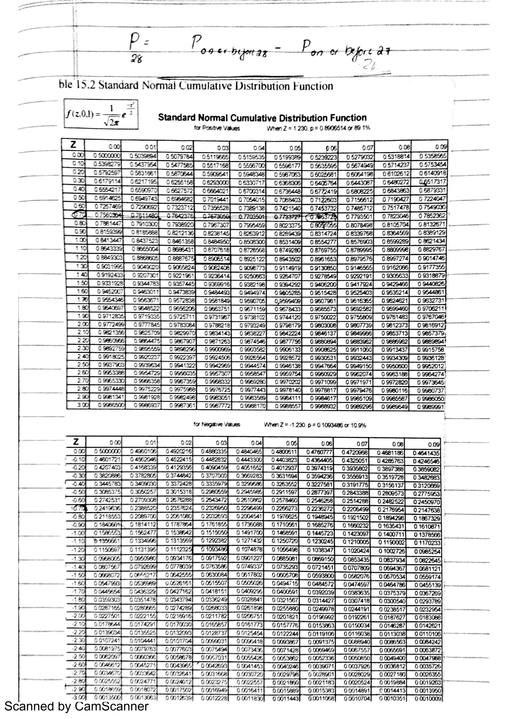 Scanned by CamScanner
 