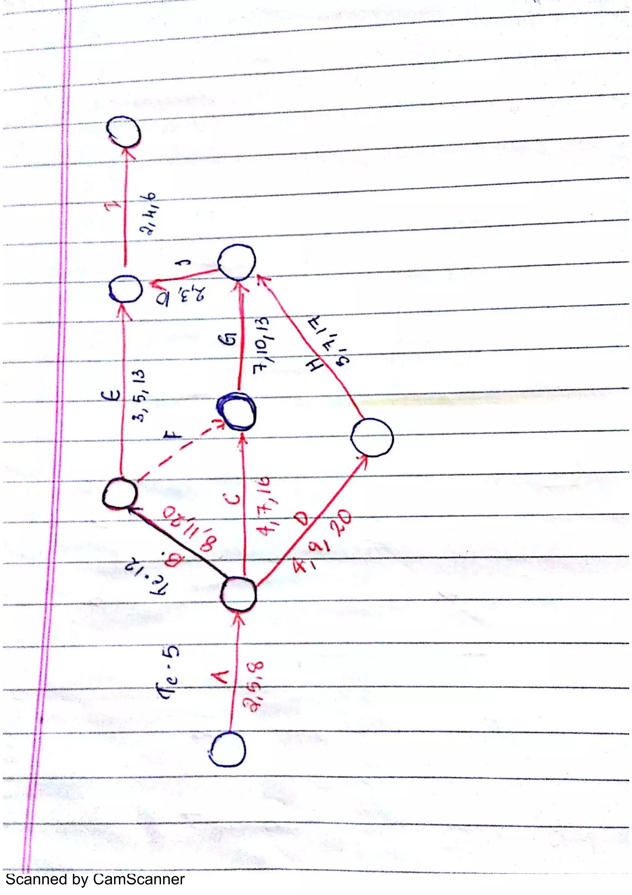 Scanned by CamScanner
 