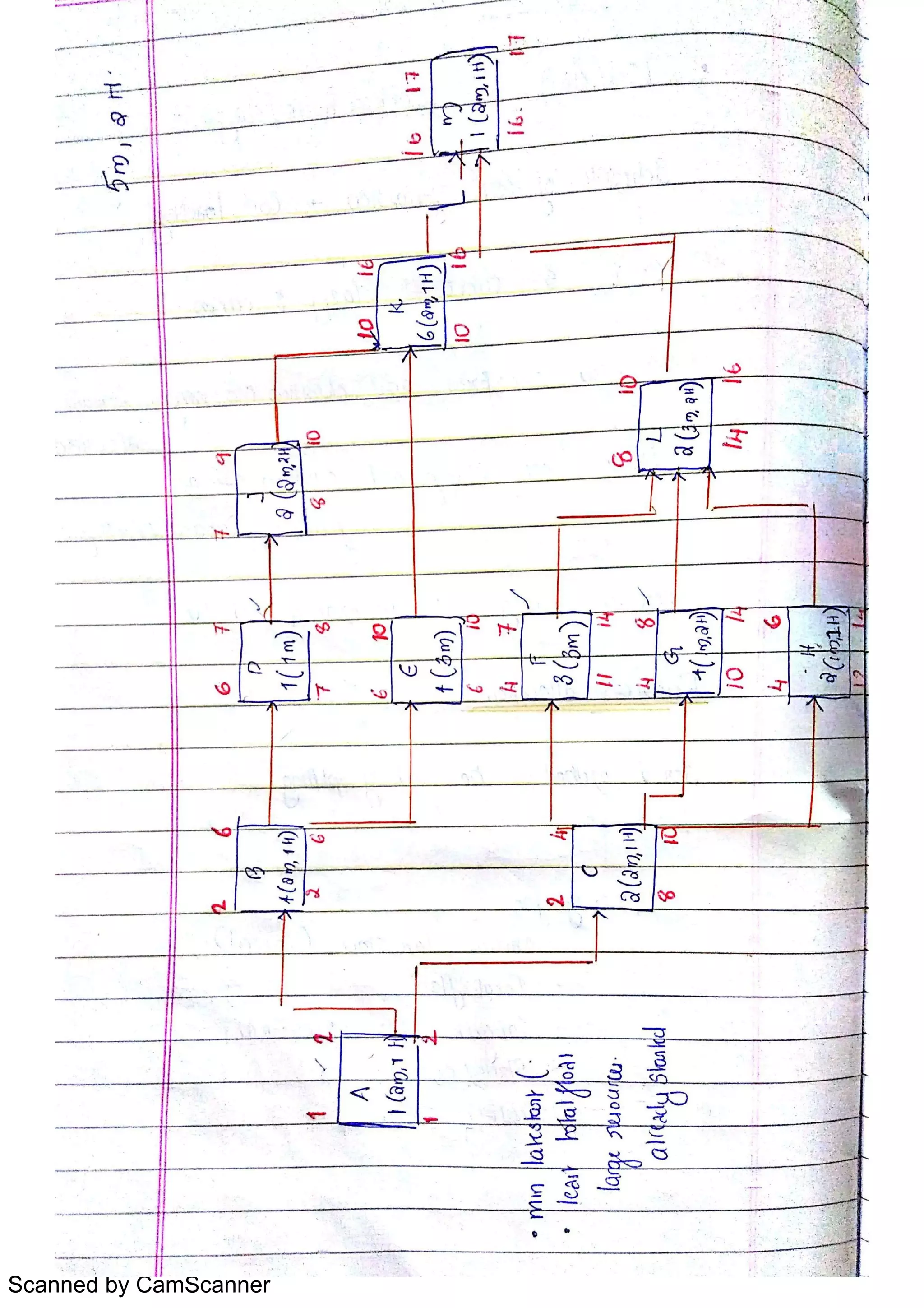 Scanned by CamScanner
 