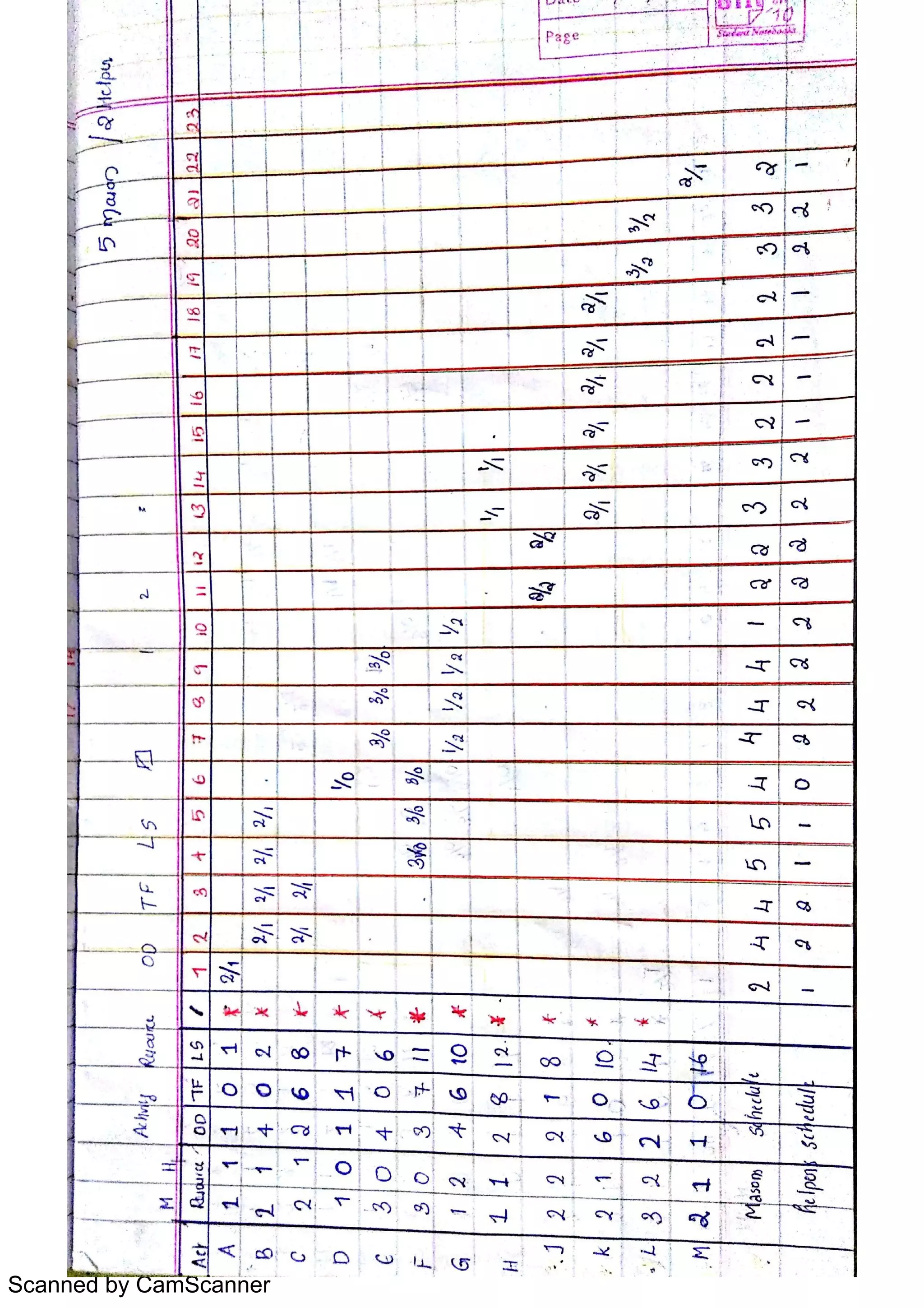 Scanned by CamScanner
 