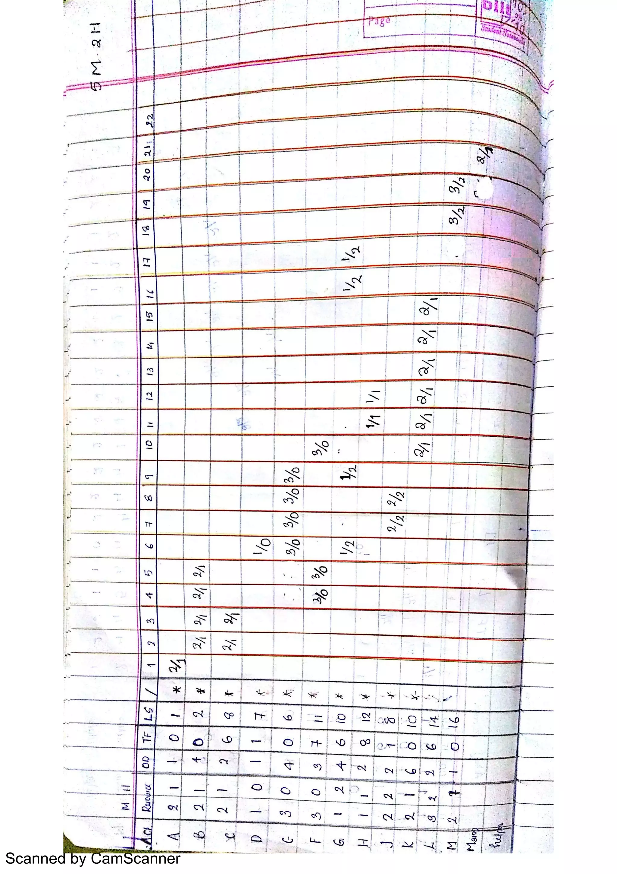 Scanned by CamScanner
 