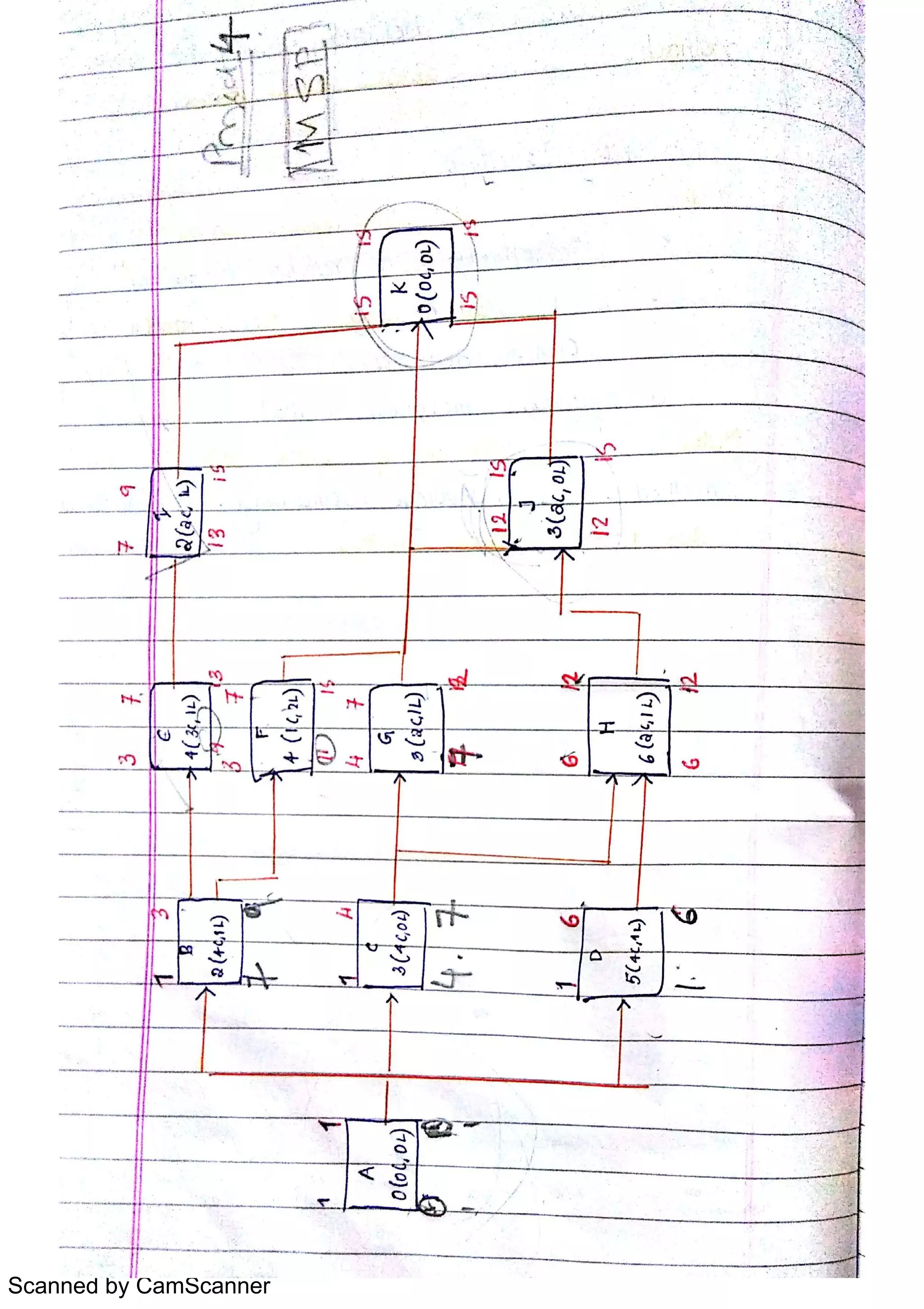 Scanned by CamScanner
 