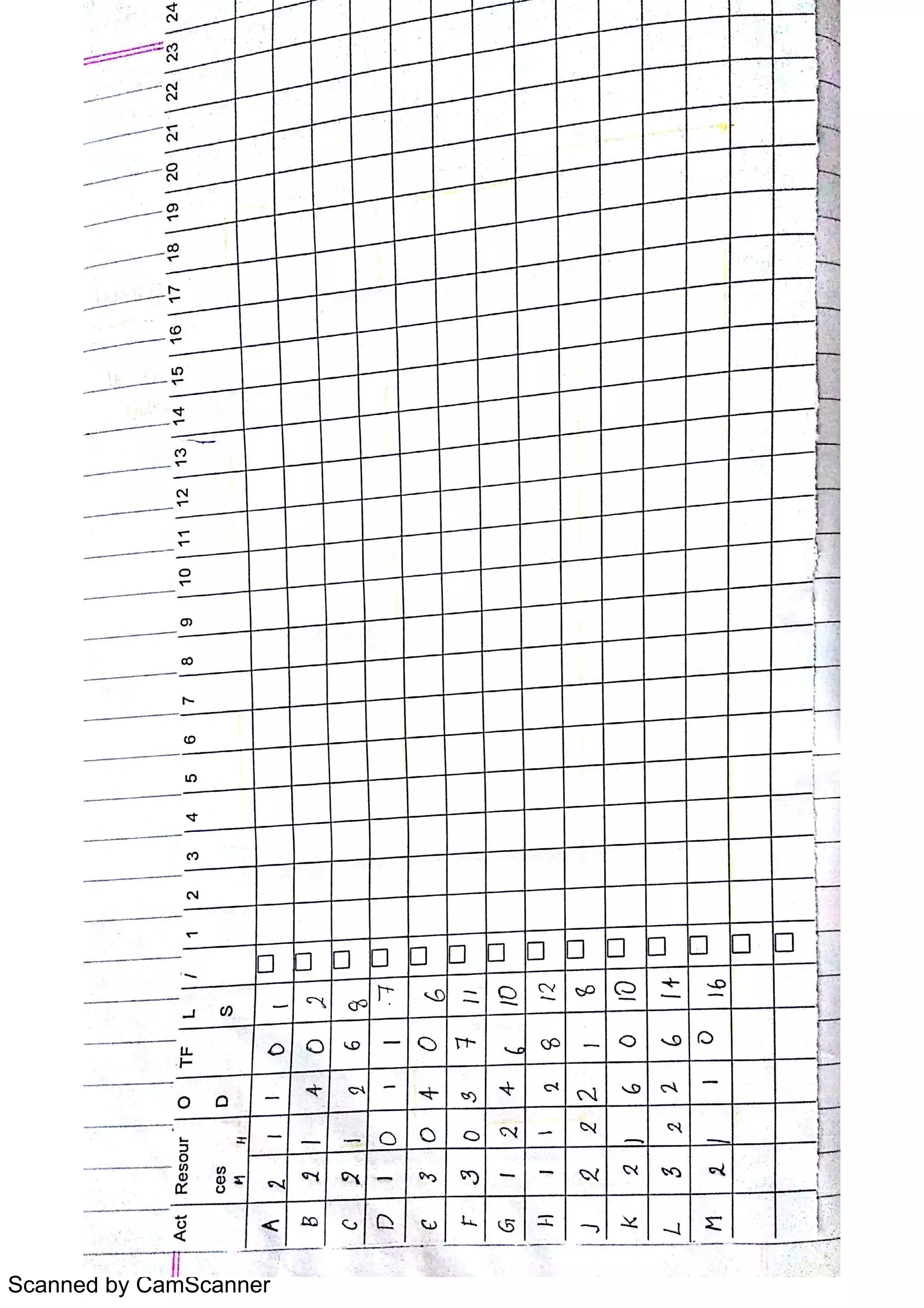 Scanned by CamScanner
 