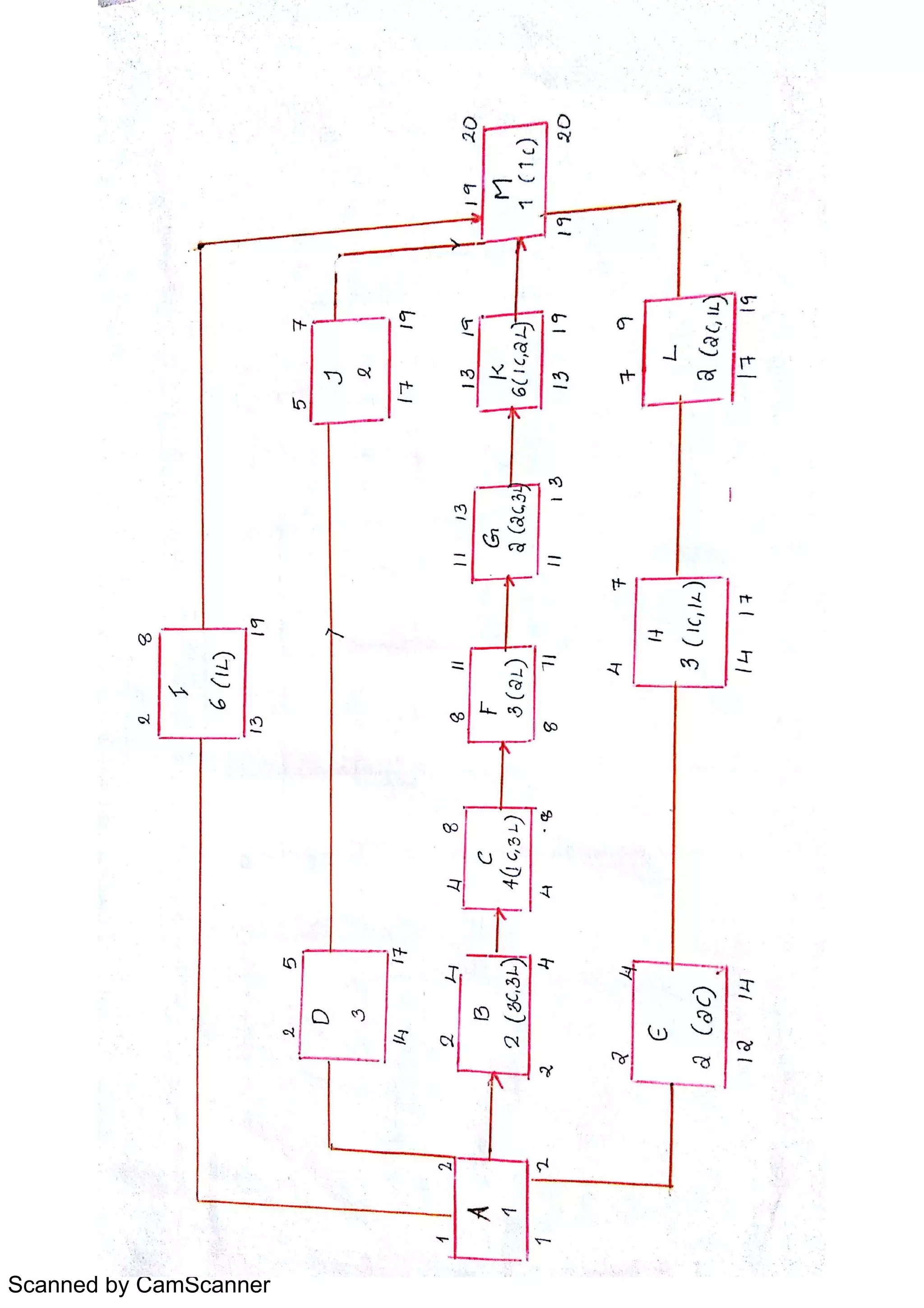 Scanned by CamScanner
 