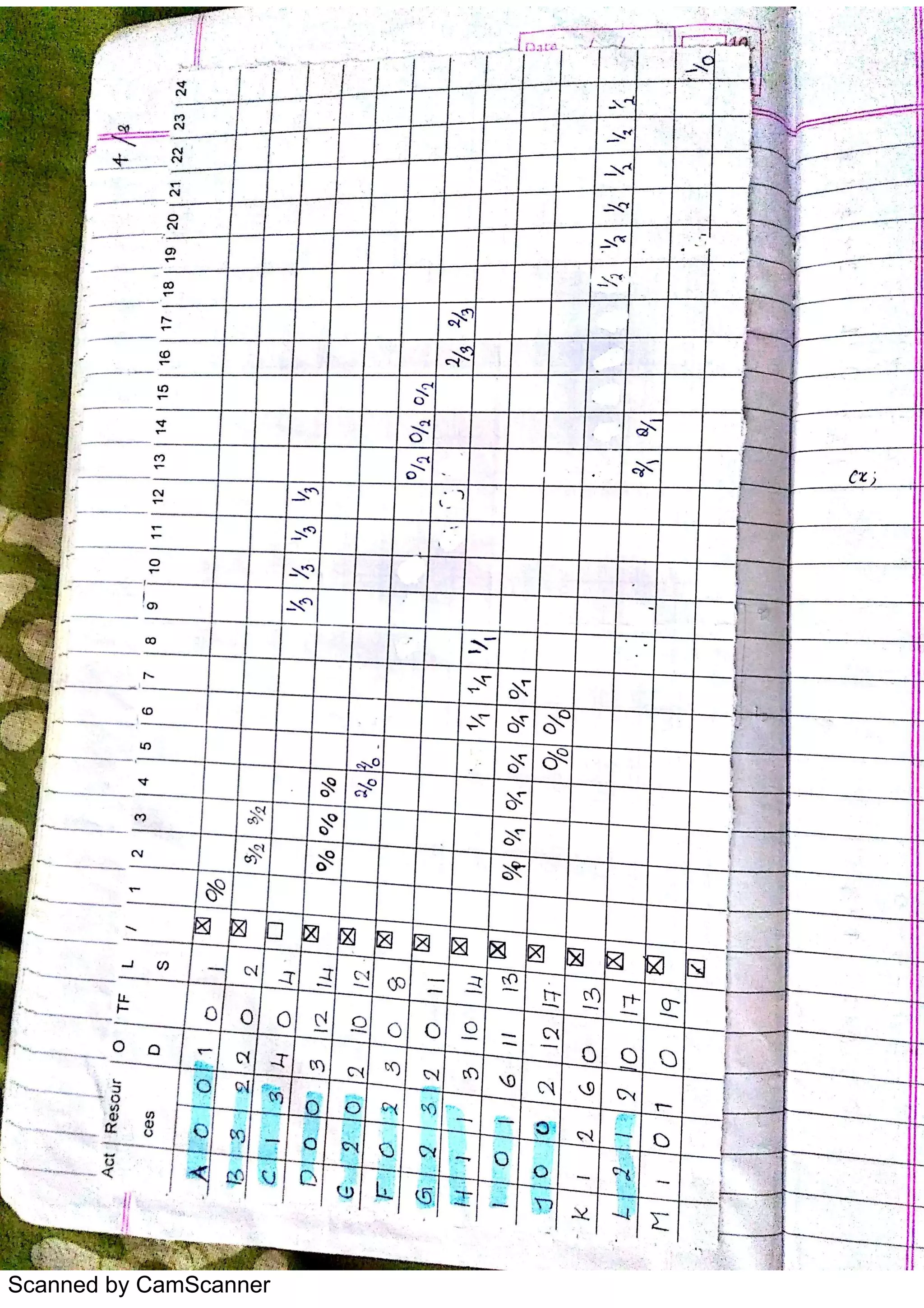 Scanned by CamScanner
 