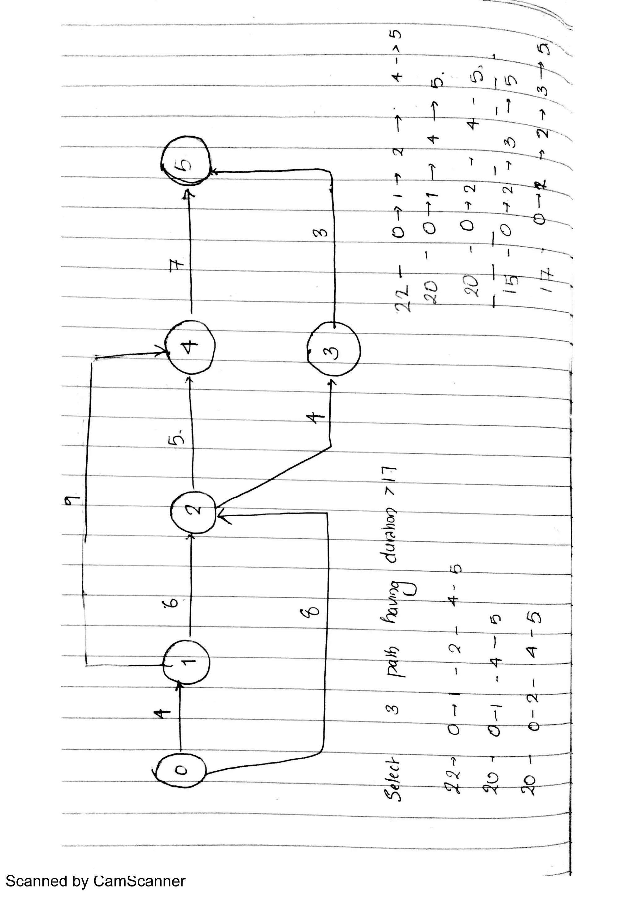 Scanned by CamScanner
 