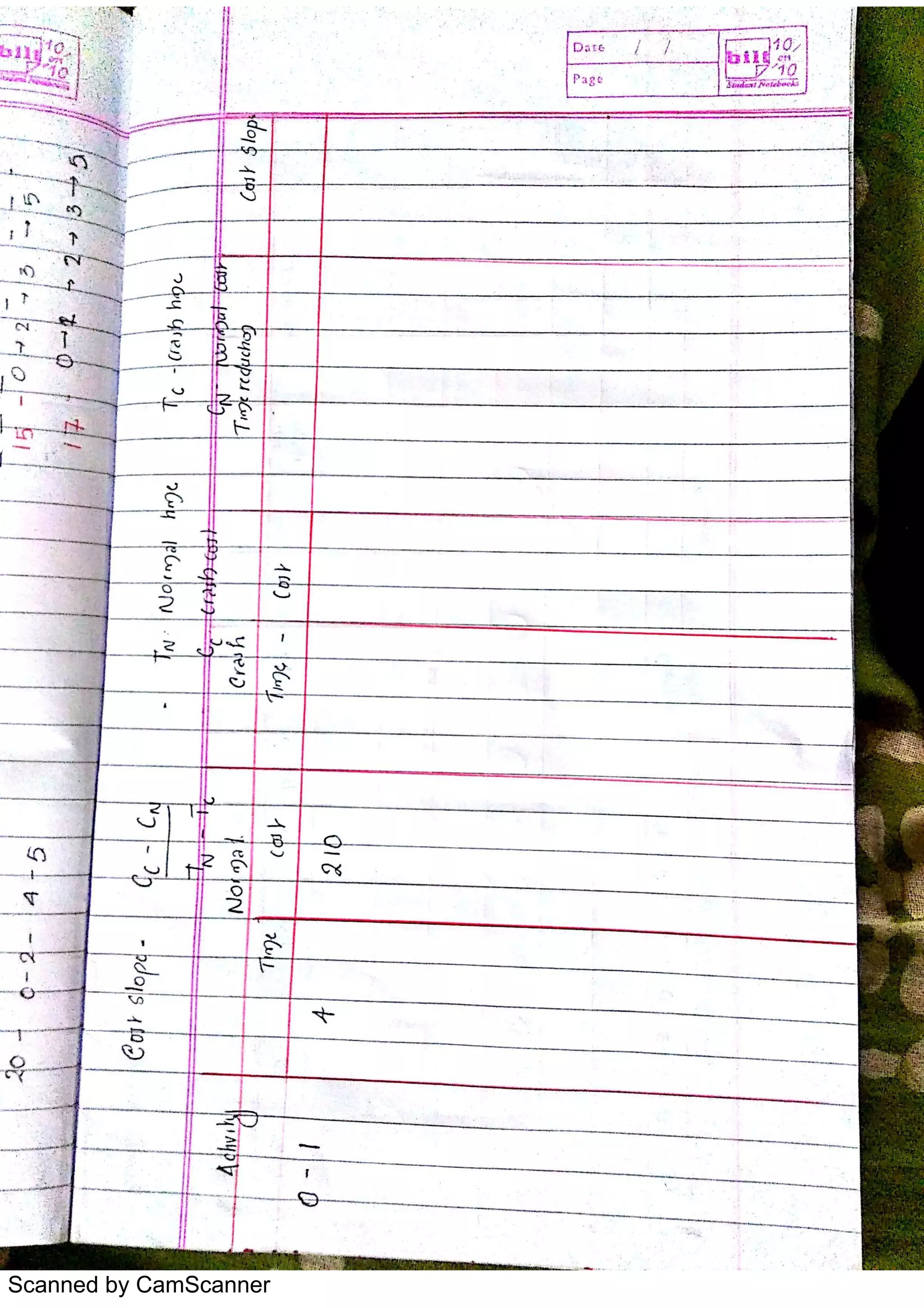 Scanned by CamScanner
 