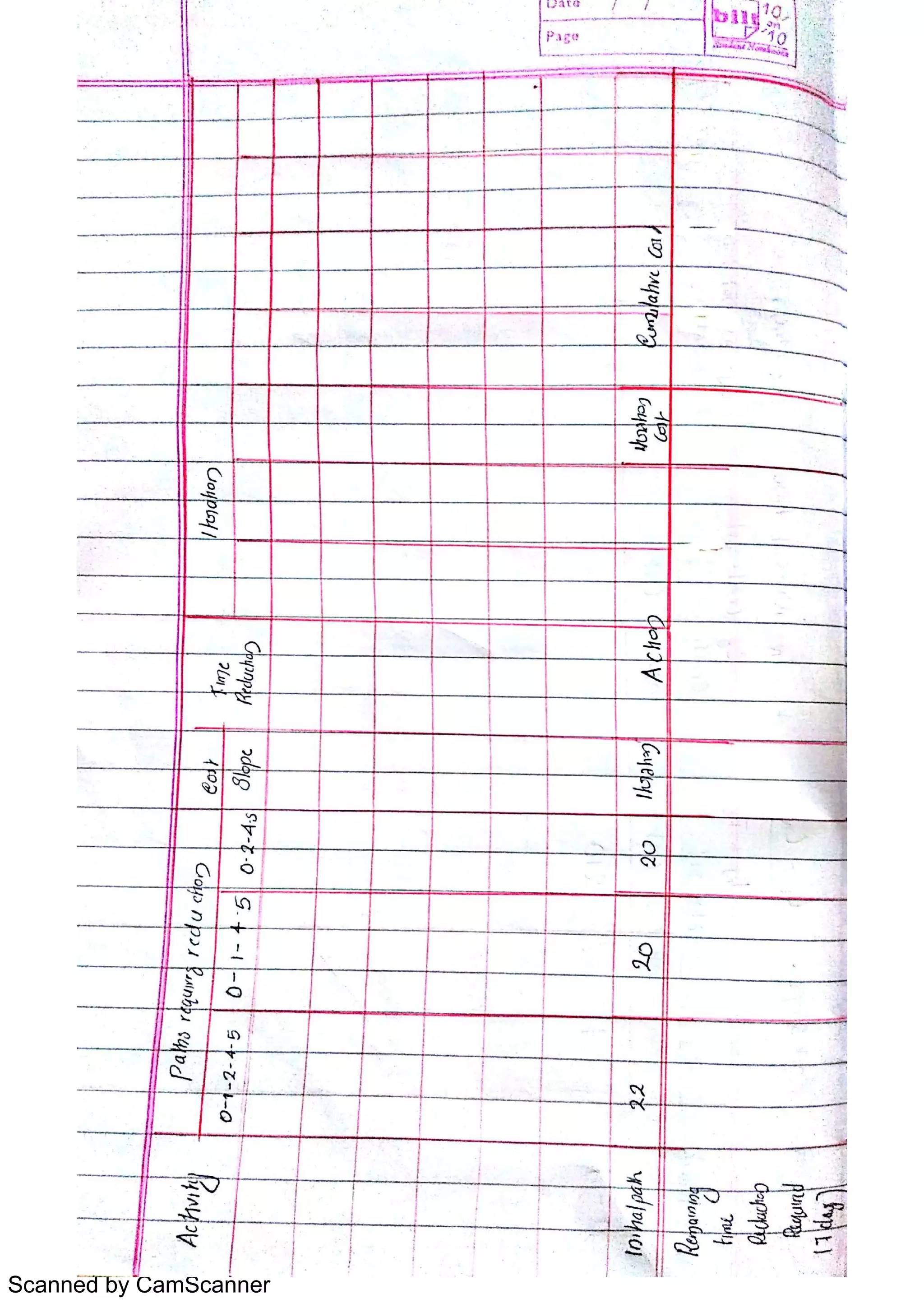 Scanned by CamScanner
 